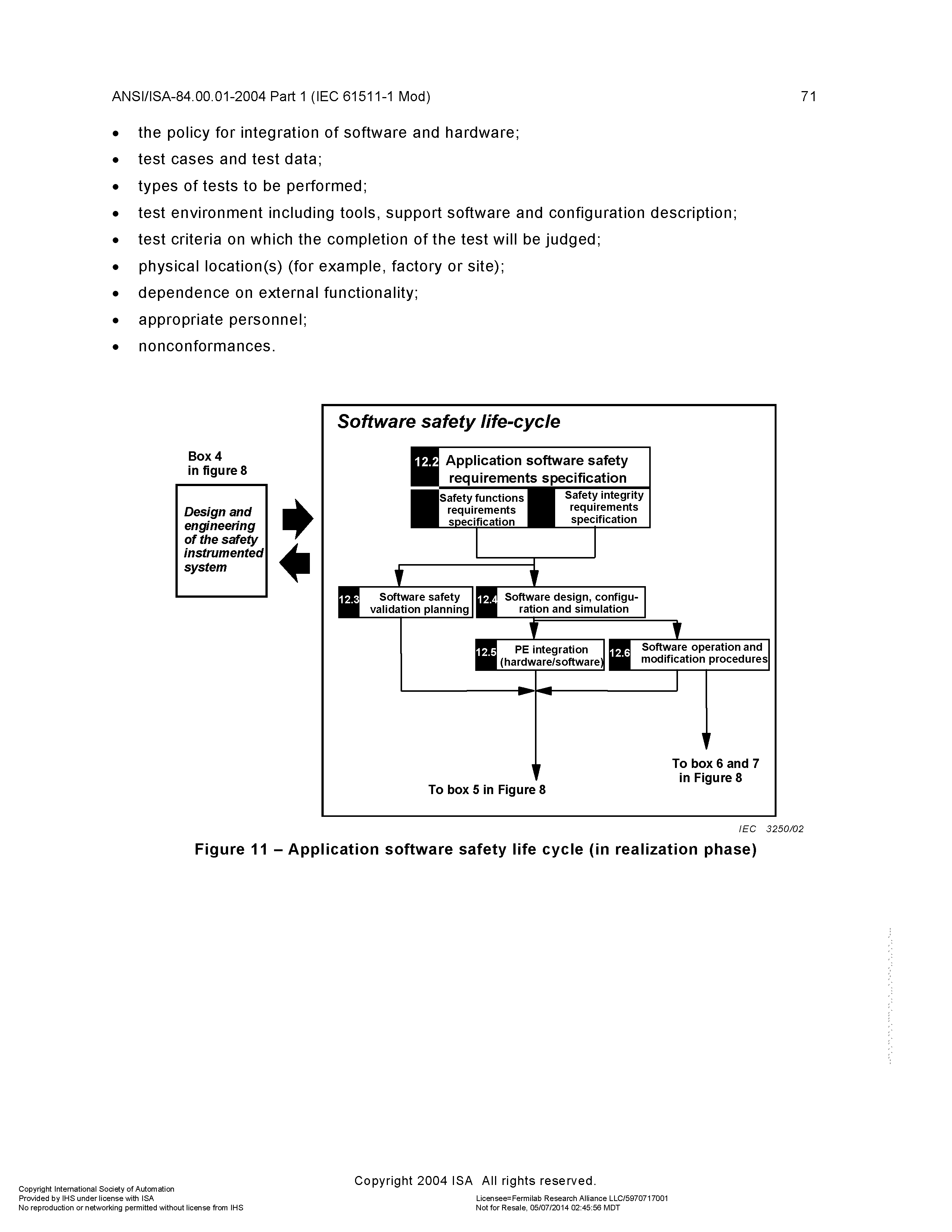 Figure 11 - Application software safety life cycle (in realization phase)...