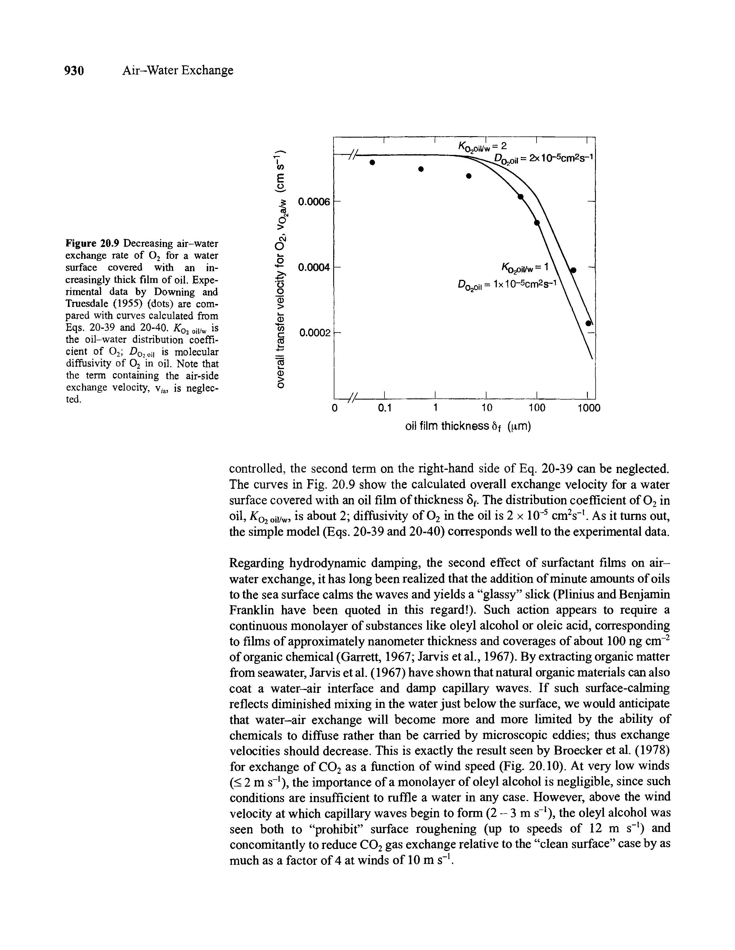 Figure 20.9 Decreasing air-water exchange rate of 02 for a water surface covered with an increasingly thick film of oil. Experimental data by Downing and Truesdale (1955) (dots) are compared with curves calculated from Eqs. 20-39 and 20-40. K0l oM/w is the oil-water distribution coefficient of 02 D0l oi, is molecular diffusivity of 02 in oil. Note that the term containing the air-side exchange velocity, v,a, is neglected.
