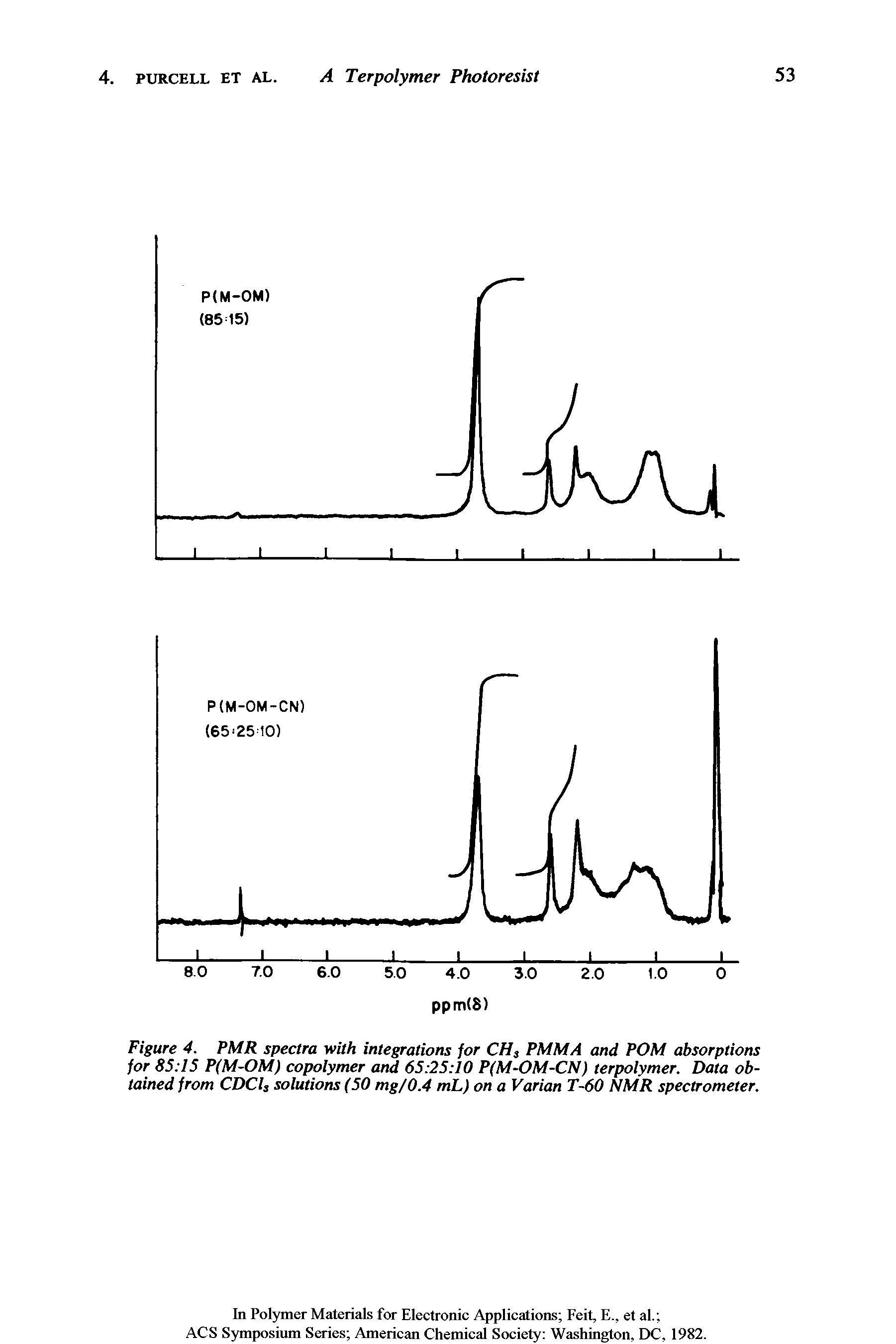 Figure 4. PMR spectra with integrations for CH, PMMA and POM absorptions for 85 15 P(M-OM) copolymer and 65 25 10 P(M-OM-CN) terpolymer. Data obtained from CDCls solutions (50 mg/0.4 mL) on a Varian T-60 NMR spectrometer.