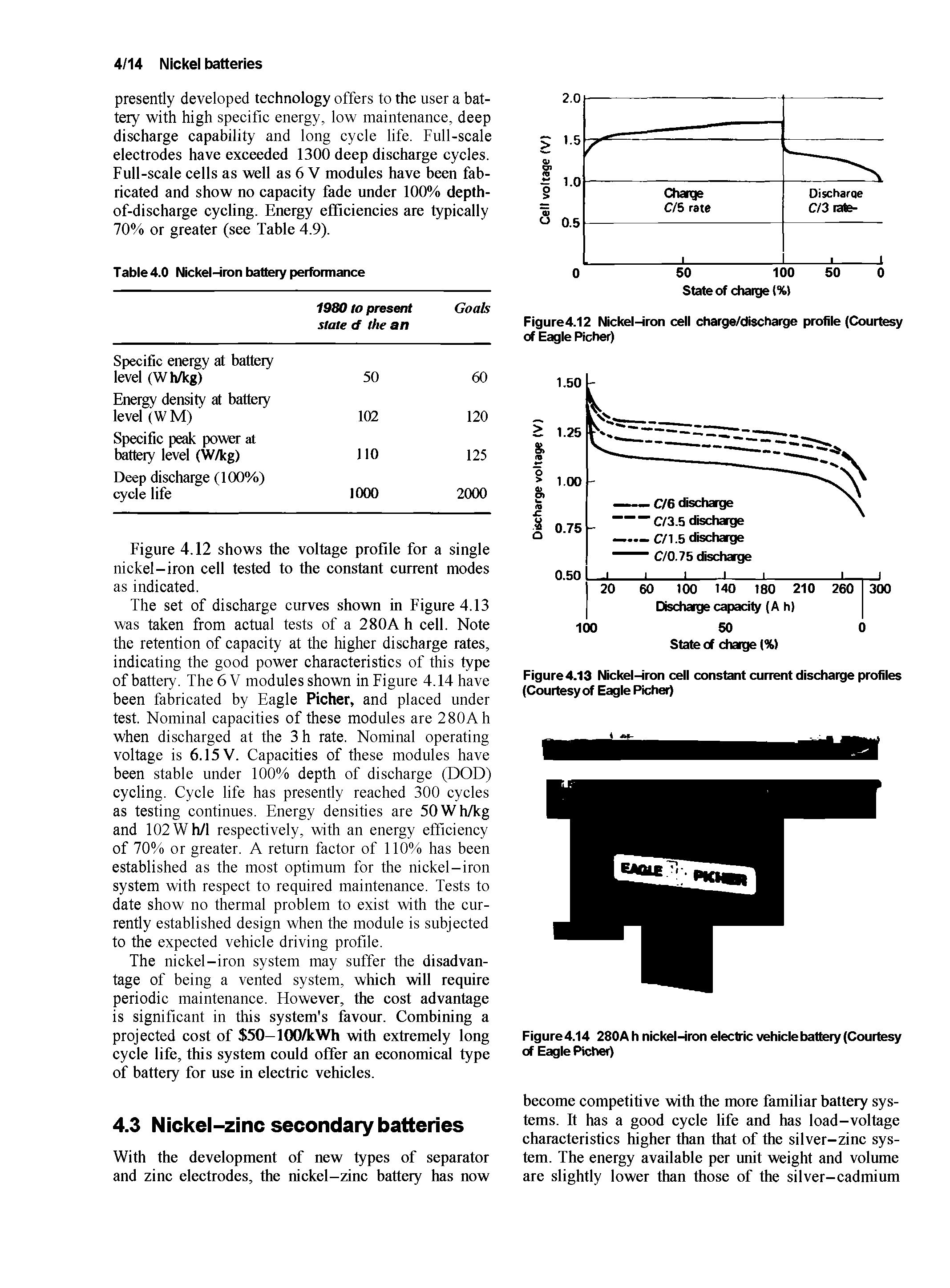 Figure4.12 Nickel-iron cell charge/discharge profile (Courtesy of Eagle Picher)...