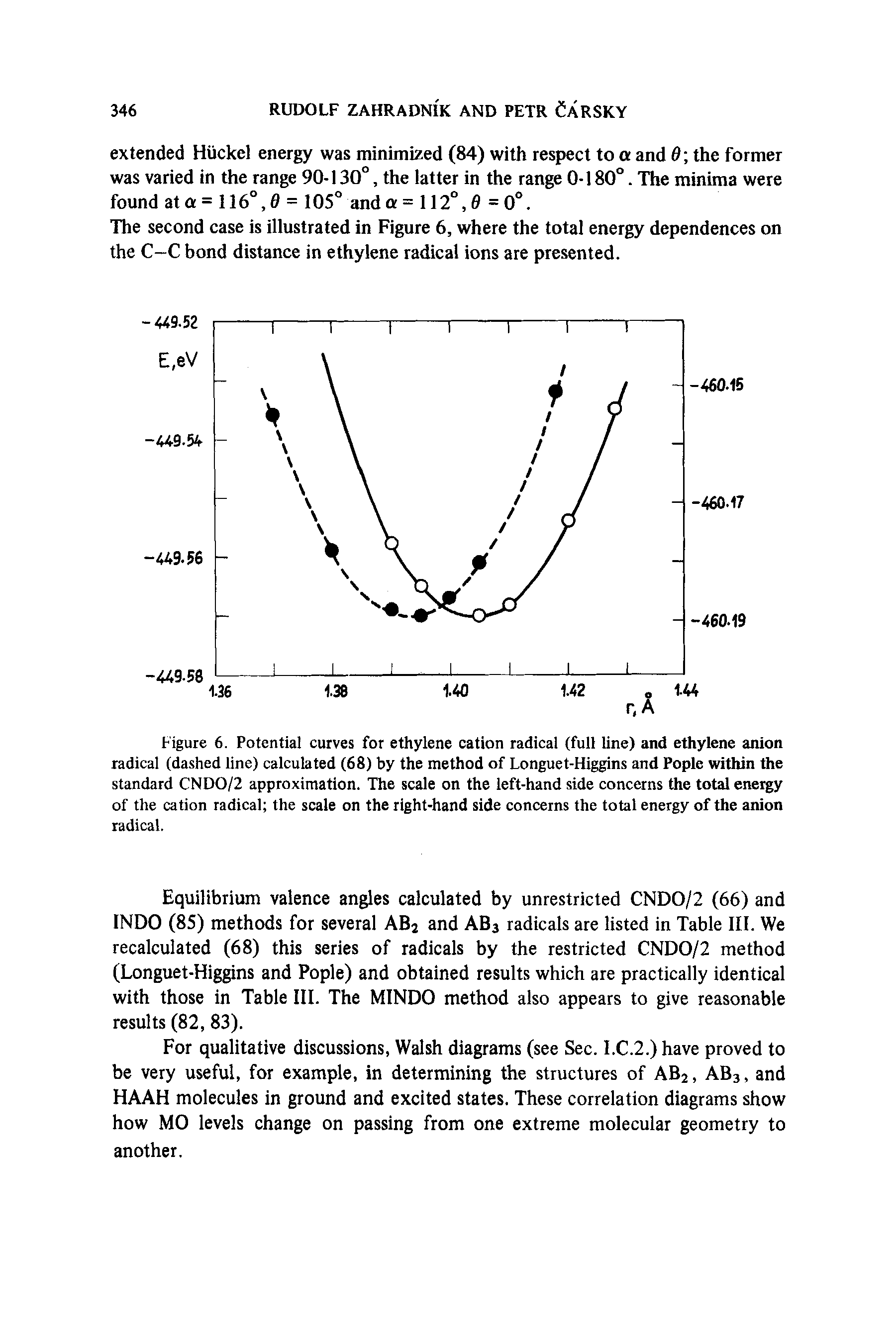 Figure 6. Potential curves for ethylene cation radical (full line) and ethylene anion radical (dashed line) calculated (68) by the method of Longuet-Higgins and Pople within the standard CNDO/2 approximation. The scale on the left-hand side concerns the total energy of the cation radical the scale on the right-hand side concerns the total energy of the anion radical.
