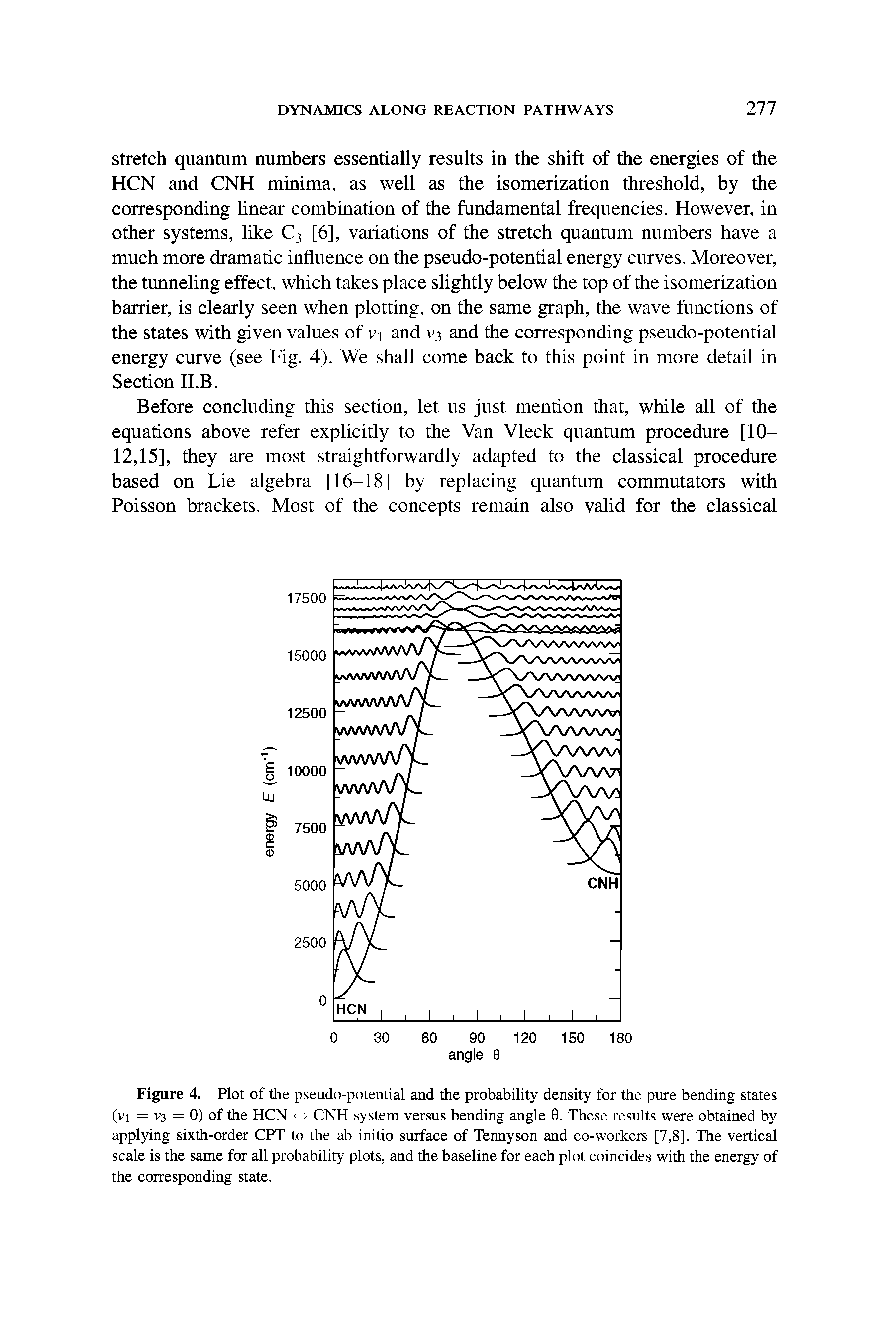 Figure 4. Plot of the pseudo-potential and the probability density for the pure bending states (vi = V3 = 0) of the HCN CNH system versus bending angle 0. These results were obtained by applying sixth-order CPT to the ab initio surface of Tennyson and co-workers [7,8]. The vertical scale is the same for all probability plots, and the baseline for each plot coincides with the energy of the corresponding state.