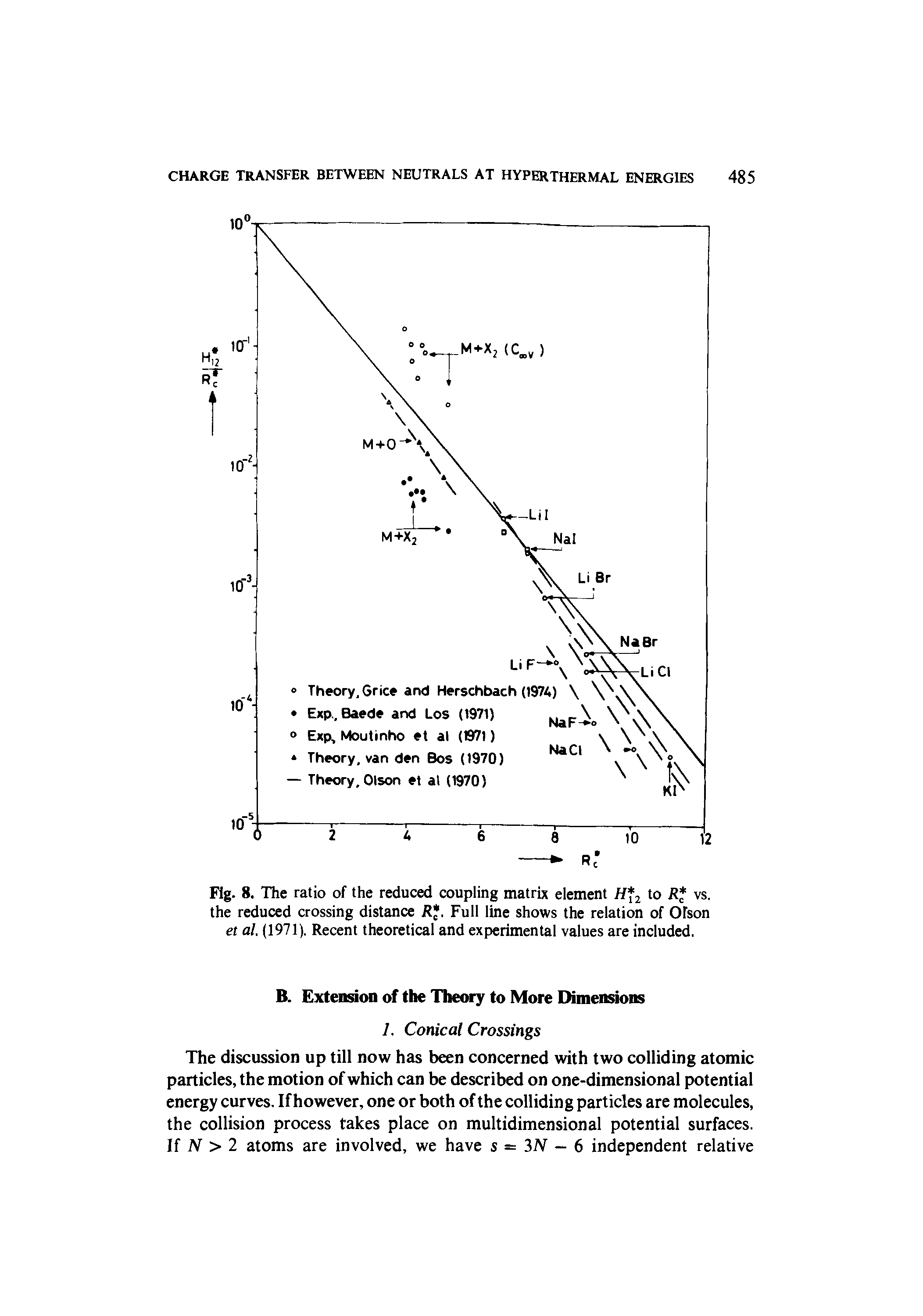 Fig. 8. The ratio of the reduced coupling matrix element // 2 to R vs. the reduced crossing distance R. Full line shows the relation of Olson et al. (1971). Recent theoretical and experimental values are included.