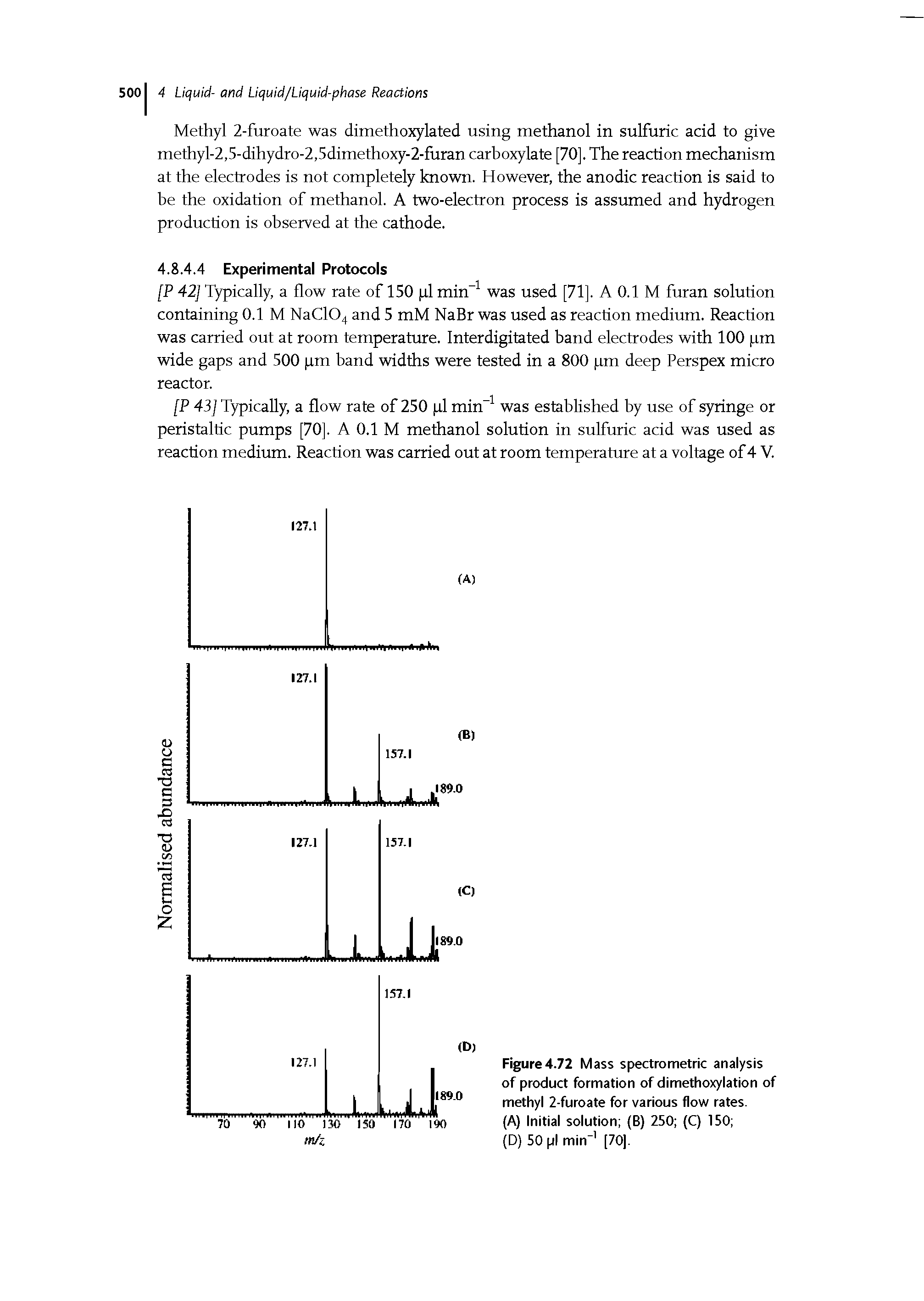 Figure4.72 Mass spectrometric analysis of product formation of dimethoxylation of methyl 2-furoate for various flow rates.