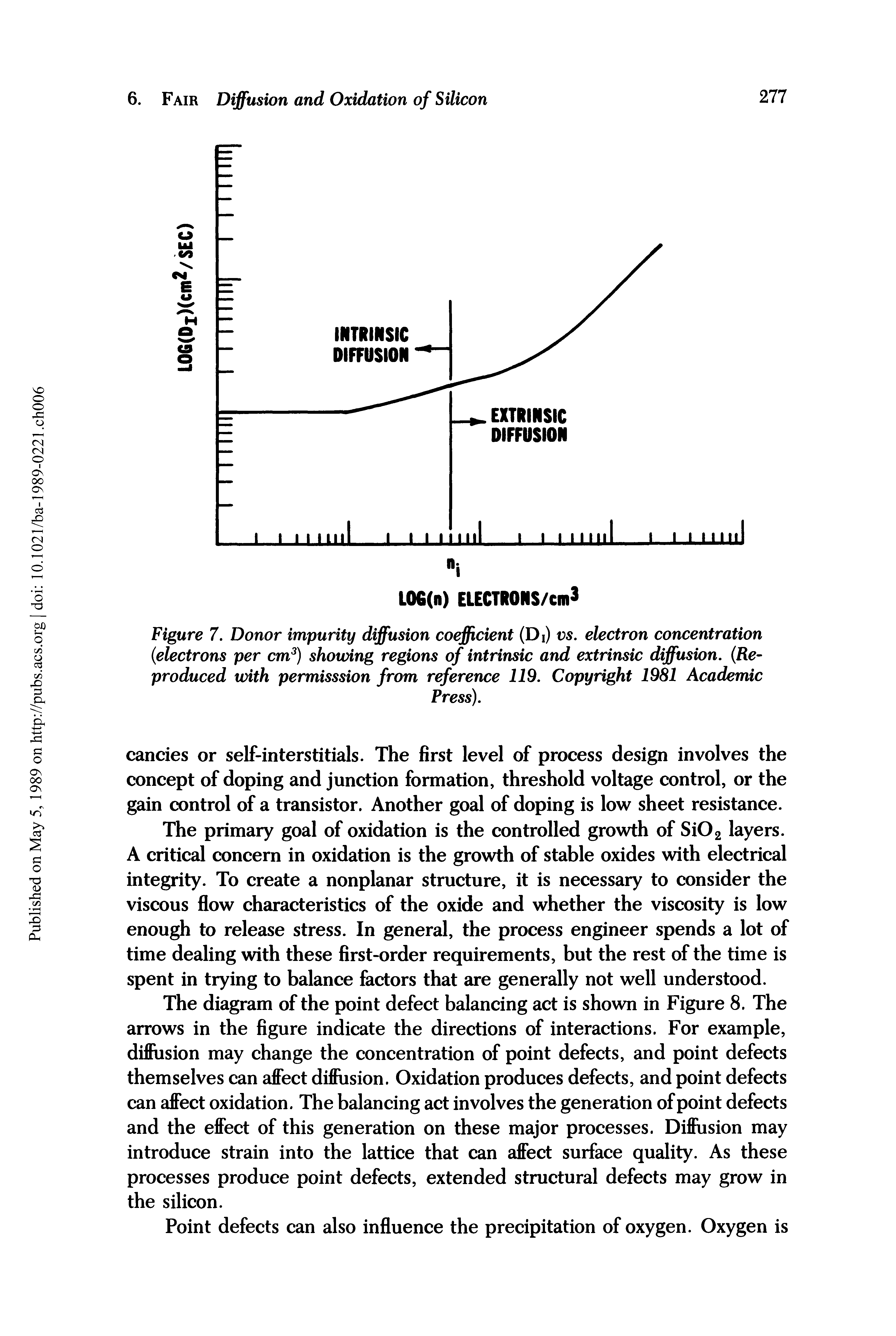 Figure 7. Donor impurity diffusion coefficient (Di) vs. electron concentration (electrons per cm3) showing regions of intrinsic and extrinsic diffusion. (Reproduced with permisssion from reference 119. Copyright 1981 Academic...