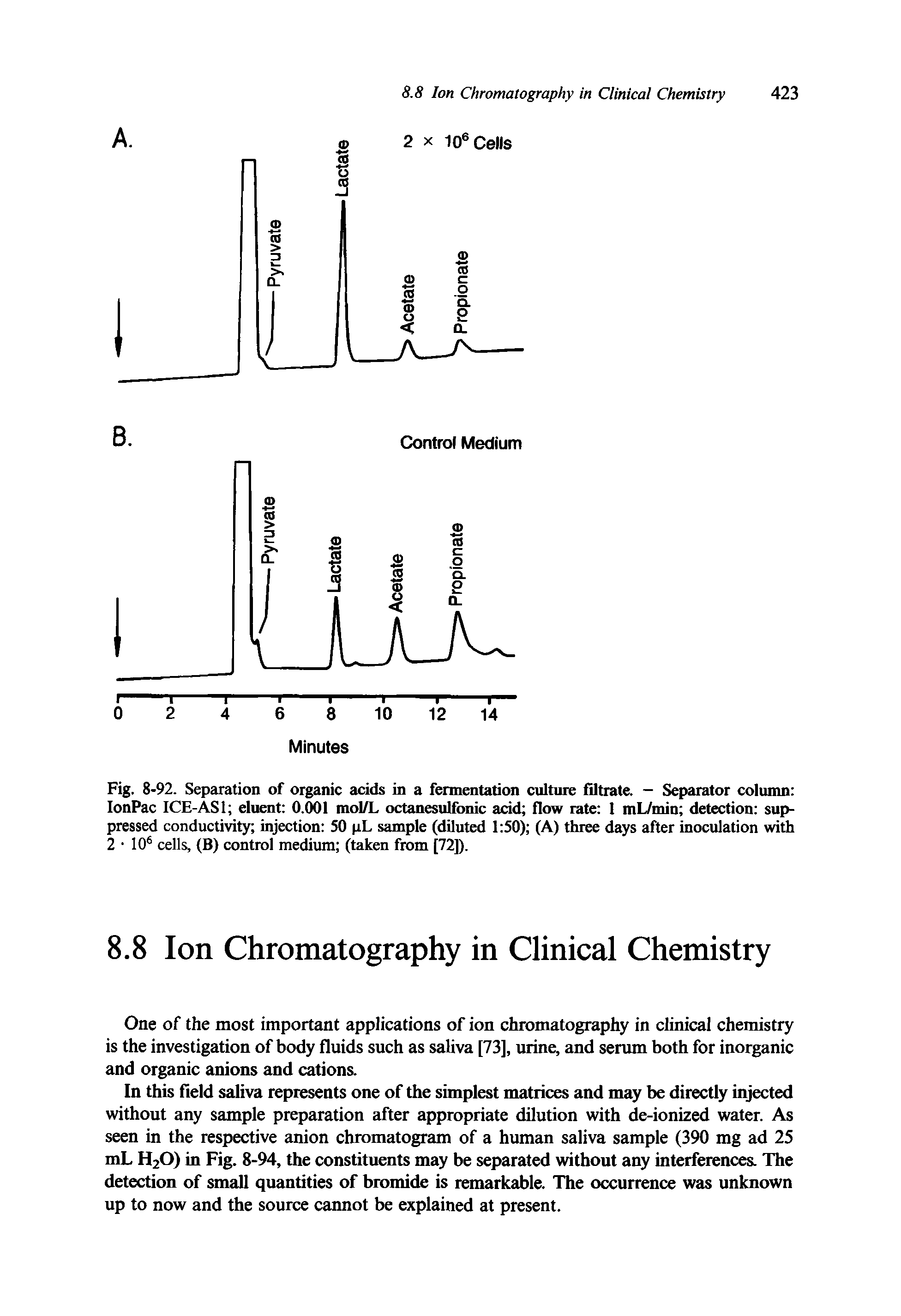 Fig. 8-92. Separation of organic acids in a fermentation culture filtrate. — Separator column IonPac ICE-AS1 eluent 0.001 mol/L octanesulfonic acid flow rate 1 mL/min detection suppressed conductivity injection 50 pL sample (diluted 1 50) (A) three days after inoculation with 2 106 cells, (B) control medium (taken from [72]).