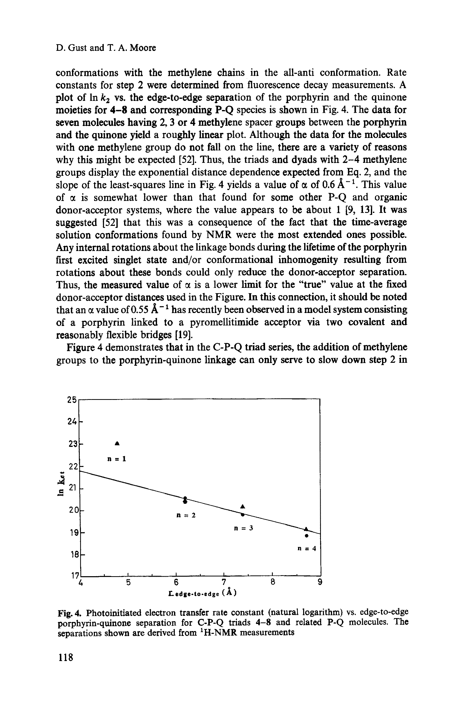 Fig. 4. Photoinitiated electron transfer rate constant (natural logarithm) vs. edge-to-edge porphyrin-quinone separation for C-P-Q triads 4-8 and related P-Q molecules. The separations shown are derived from H-NMR measurements...