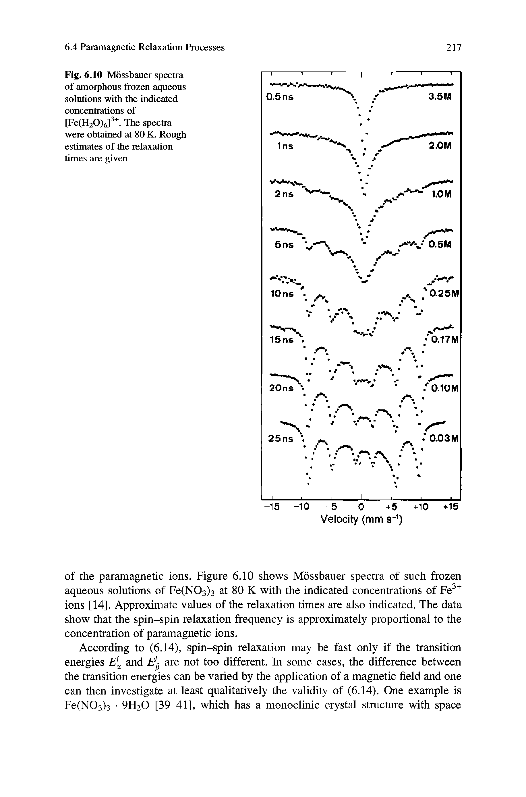 Fig. 6.10 Mossbauer spectra of amorphous frozen aqueous solutions with the indicated concentrations of [Fe(H20)6]. The spectra were obtained at 80 K. Rough estimates of the relaxation times are given...