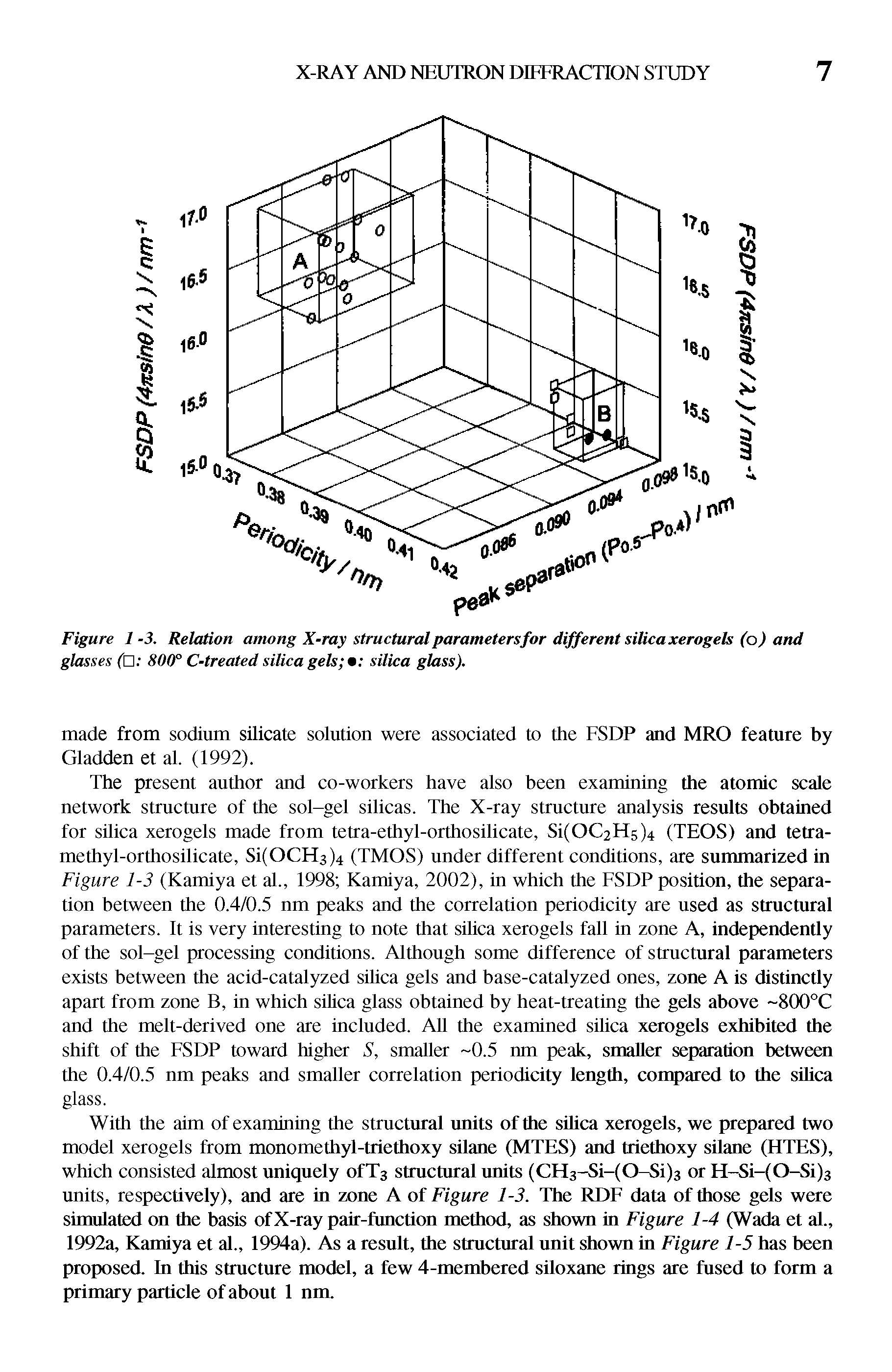 Figure 1-3. Relation among X-ray structural parameters for different silica xerogels (o) and glasses (d 800° C-treated silica gels silica glass).