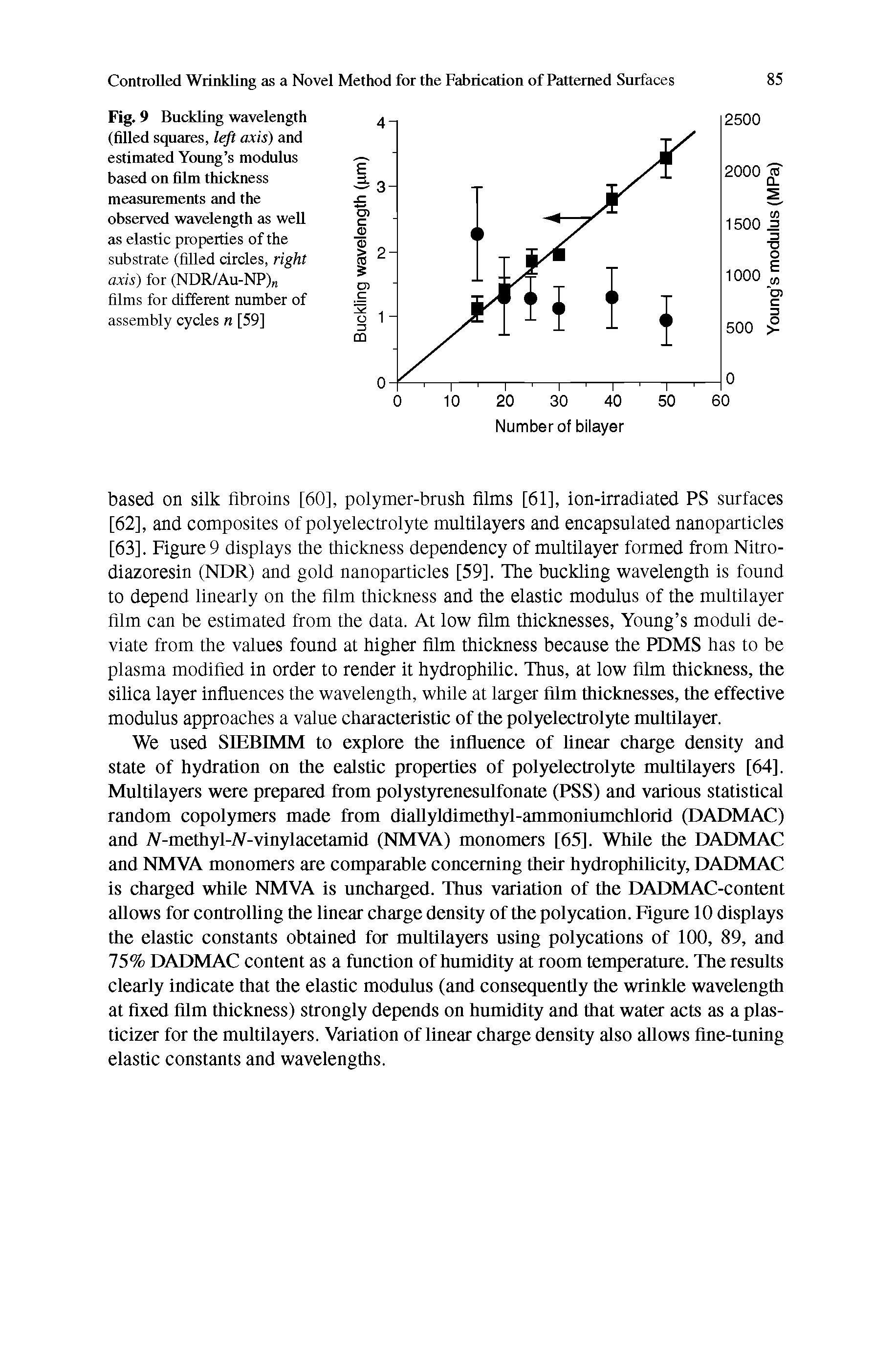 Fig. 9 Buckling wavelength (filled squares, left axis) and estimated Young s modulus based on film thickness measurements and the observed wavelength as well as elastic properties of the substrate (filled circles, right axis) for (NDR/Au-NP)n films for different number of assembly cycles n [59]...
