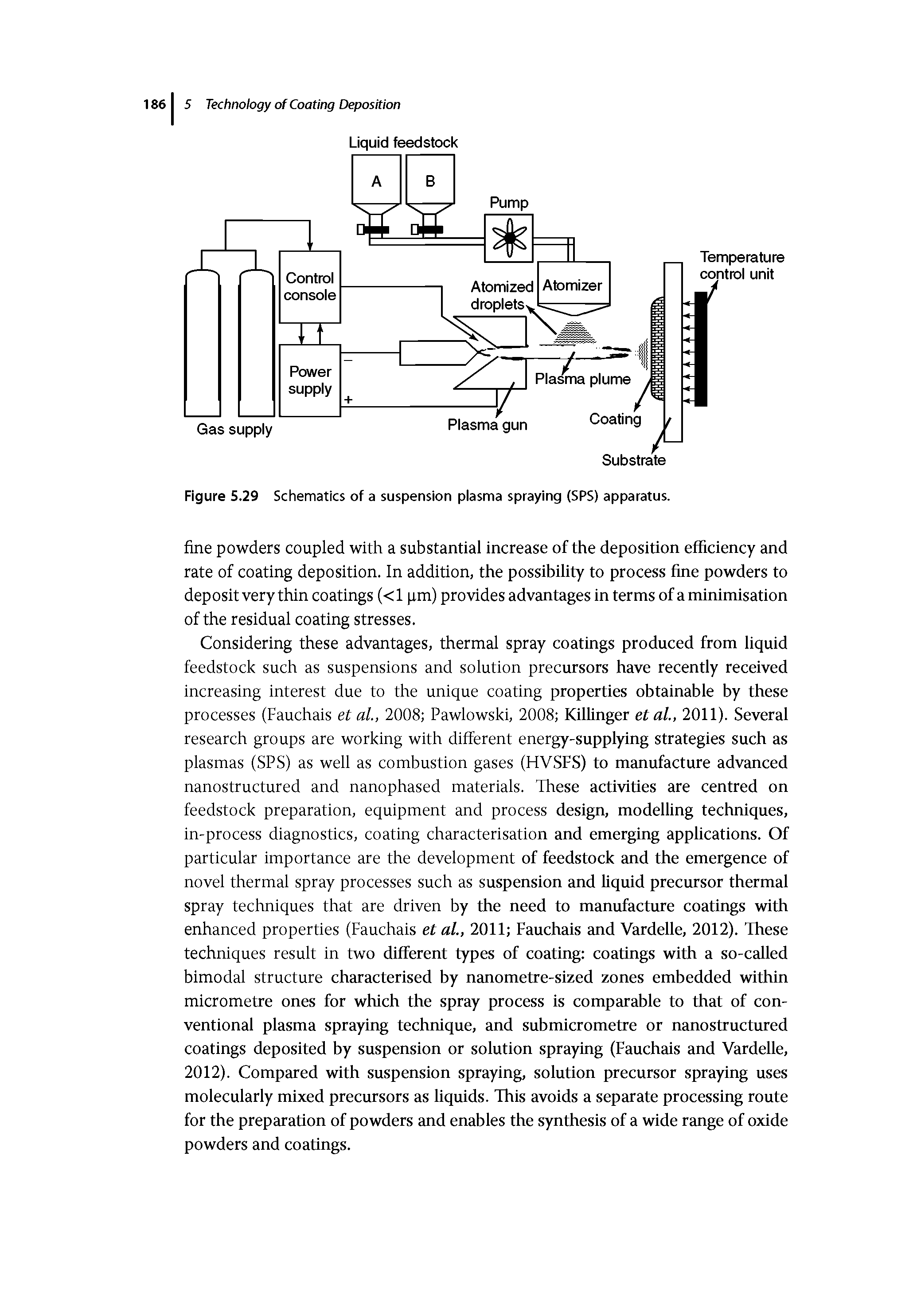 Figure 5.29 Schematics of a suspension plasma spraying (SPS) apparatus.