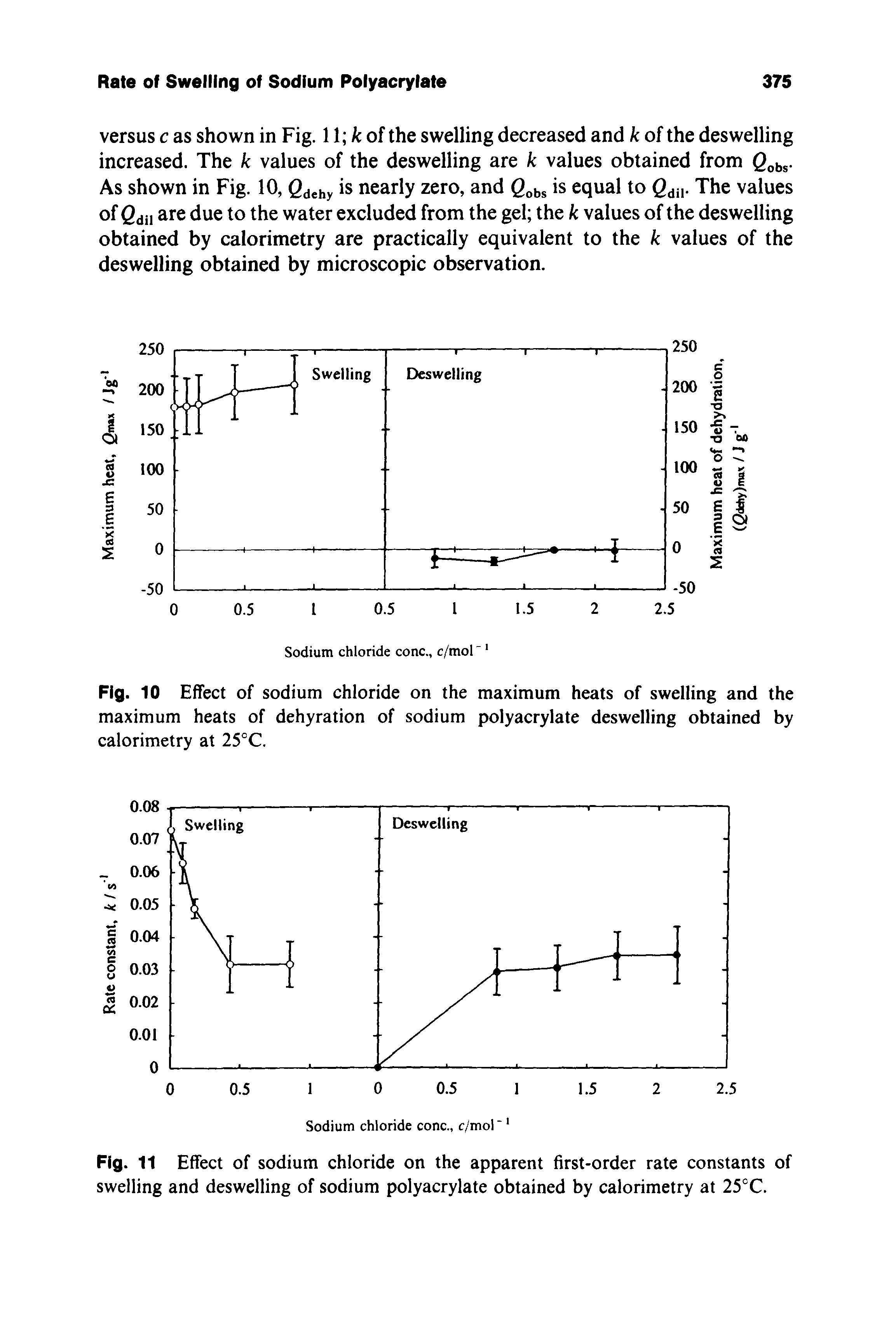 Fig. 10 Effect of sodium chloride on the maximum heats of swelling and the maximum heats of dehyration of sodium polyacrylate deswelling obtained by calorimetry at 25°C.
