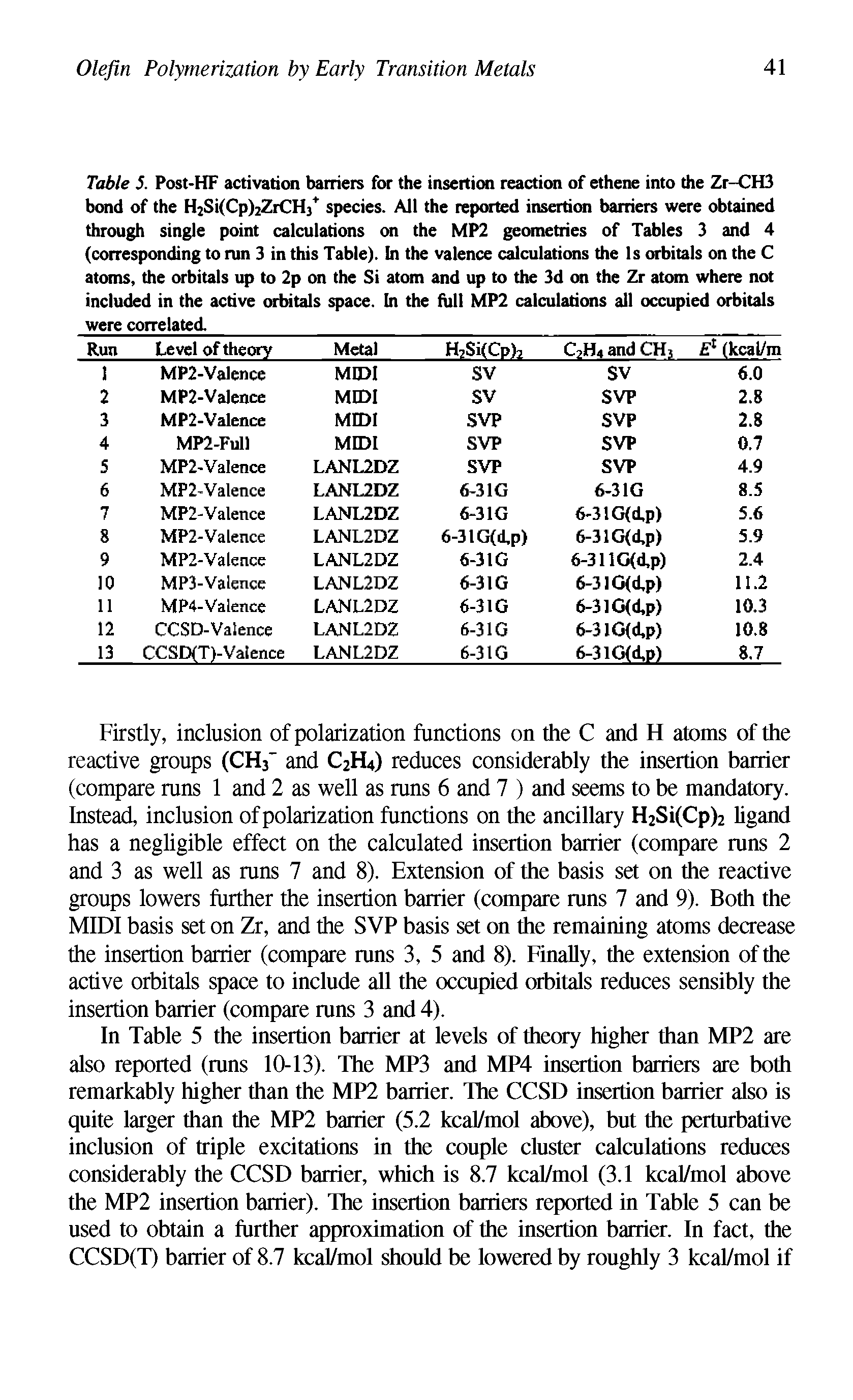 Table 5. Post-HF activation barriers for the insertion reaction of ethene into the Zr-CH3 bond of the HjSifCpEZrCH species. All the reported insertion barriers were obtained through single point calculations on the MP2 geometries of Tables 3 and 4 (corresponding to run 3 in this Table). In the valence calculations the Is orbitals on the C atoms, the orbitals up to 2p on the Si atom and up to the 3d on the Zr atom where not included in the active orbitals space. In the full MP2 calculations all occupied orbitals were correlated.