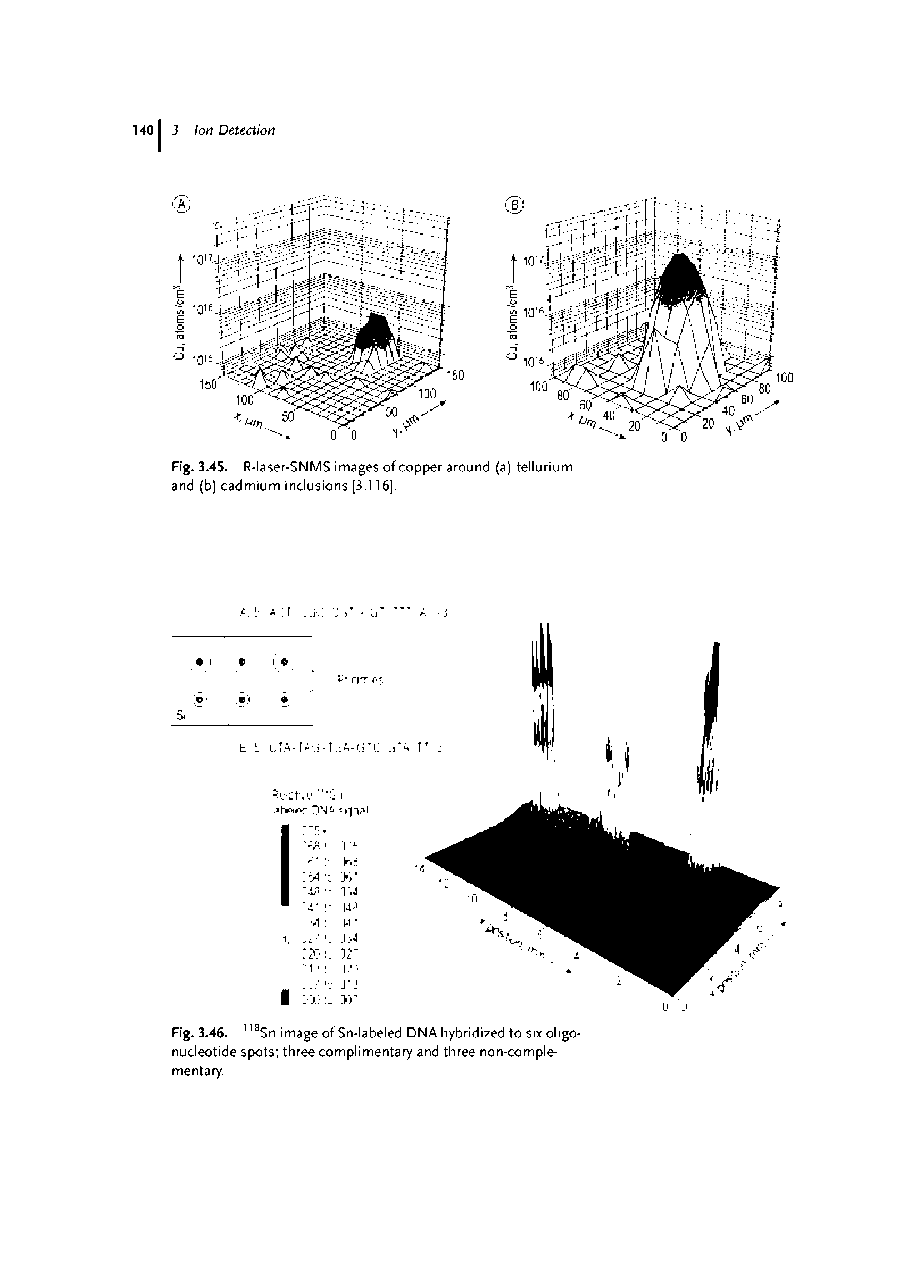 Fig. 3.45. R-laser-SNMS images of copper around (a) tellurium and (b) cadmium inclusions [3.116].