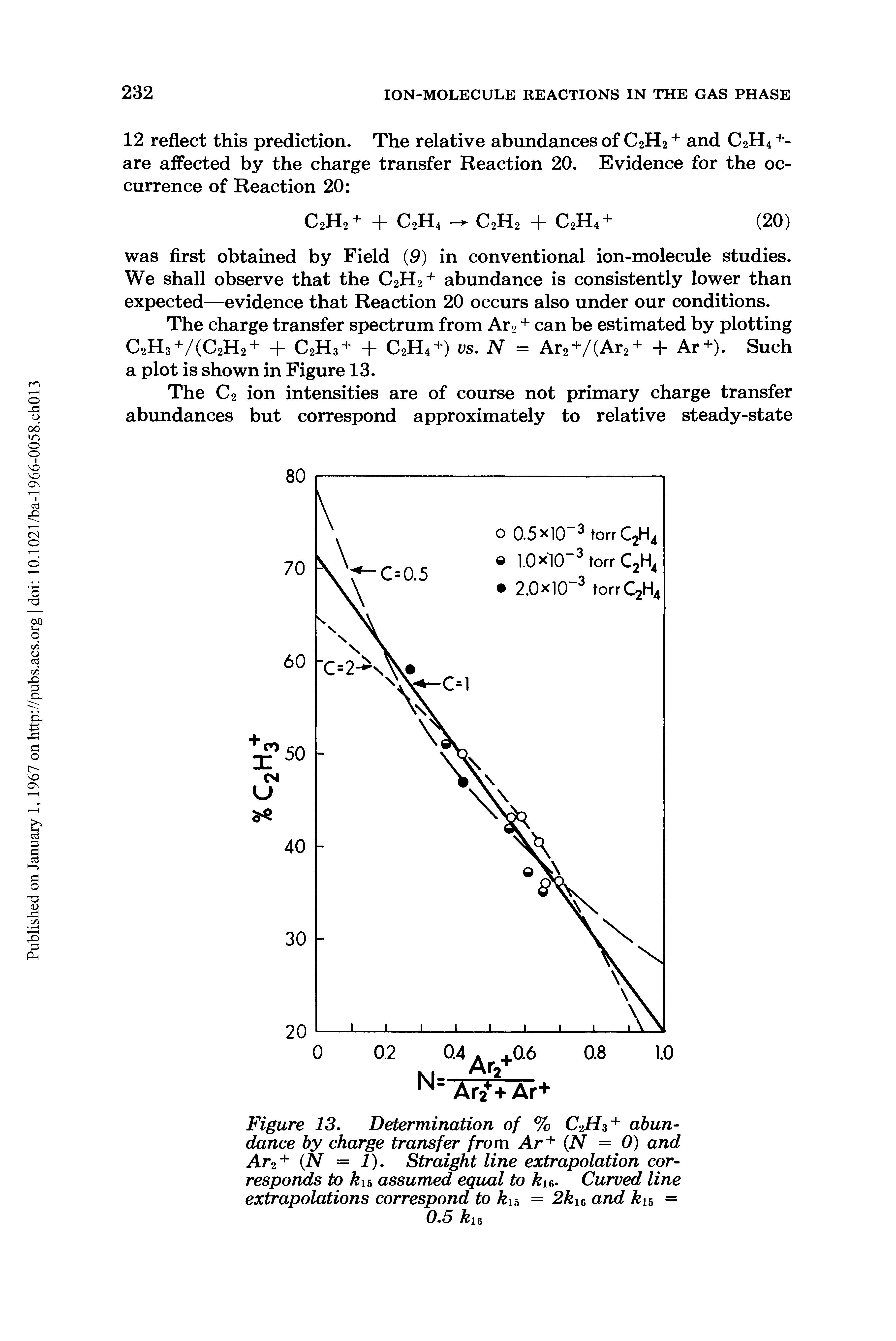 Figure 13. Determination of % C2i/3+ abundance by charge transfer from Ar+ (N = 0) and Ar2+ (N = 1). Straight line extrapolation corresponds to i5 assumed equal to k. Curved line extrapolations correspond to kYh = 2ki6 and klb = 0.5 ie...