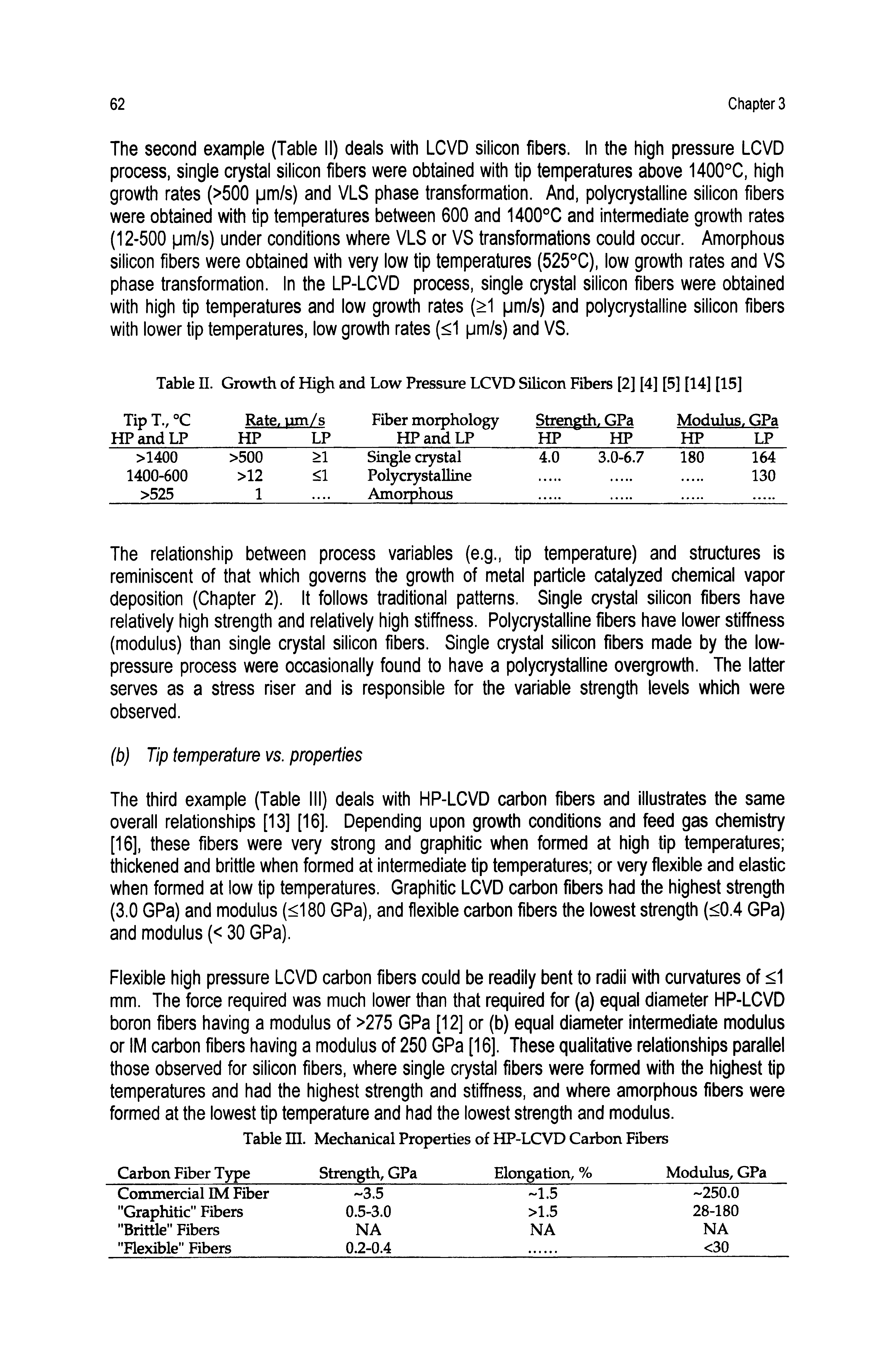 Table II. Growth of High and Low Pressure LCVD Silicon Fibers [2] [4] [5] [14] [15]...