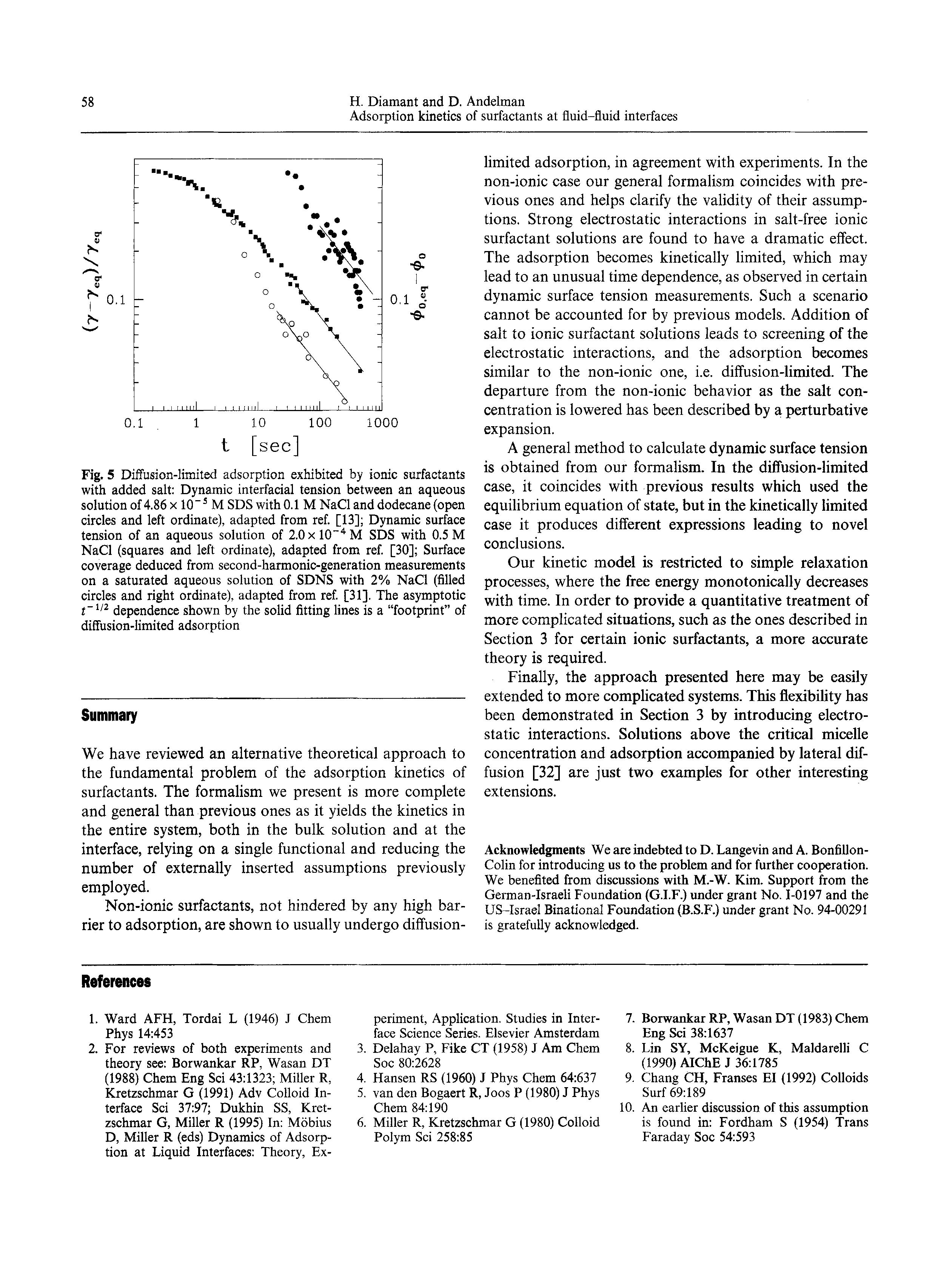 Fig. 5 Diffusion-limited adsorption exhibited by ionic surfactants with added salt Dynamic interfacial tension between an aqueous solution of 4.86 X 10 M SDS with 0.1 M NaCl and dodecane (open circles and left ordinate), adapted from ref. [13] Dynamic surface tension of an aqueous solution of 2.0xl0 M SDS with 0.5 M NaCl (squares and left ordinate), adapted from ref. [30] Surface coverage deduced from second-harmonic-generation measurements on a saturated aqueous solution of SDNS with 2% NaCl (filled circles and right ordinate), adapted from ref. [31]. The asymptotic dependence shown by the solid fitting lines is a footprint of diffusion-limited adsorption...