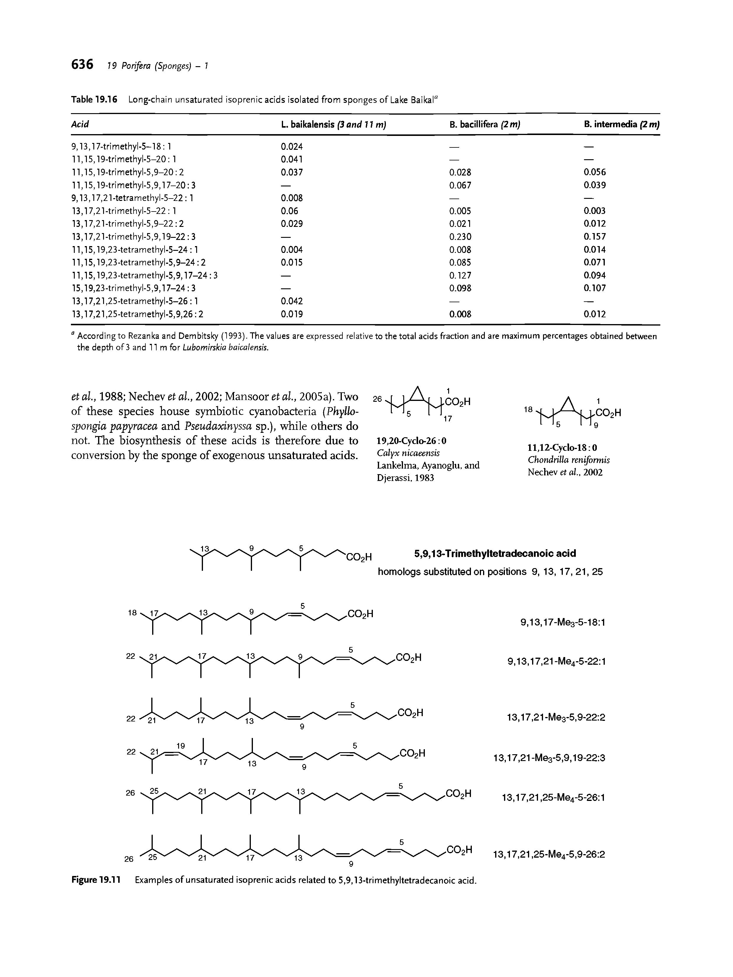 Figure 19.11 Examples of unsaturated isoprenic acids related to 5,9,13-trimethyltetradecanoic acid.
