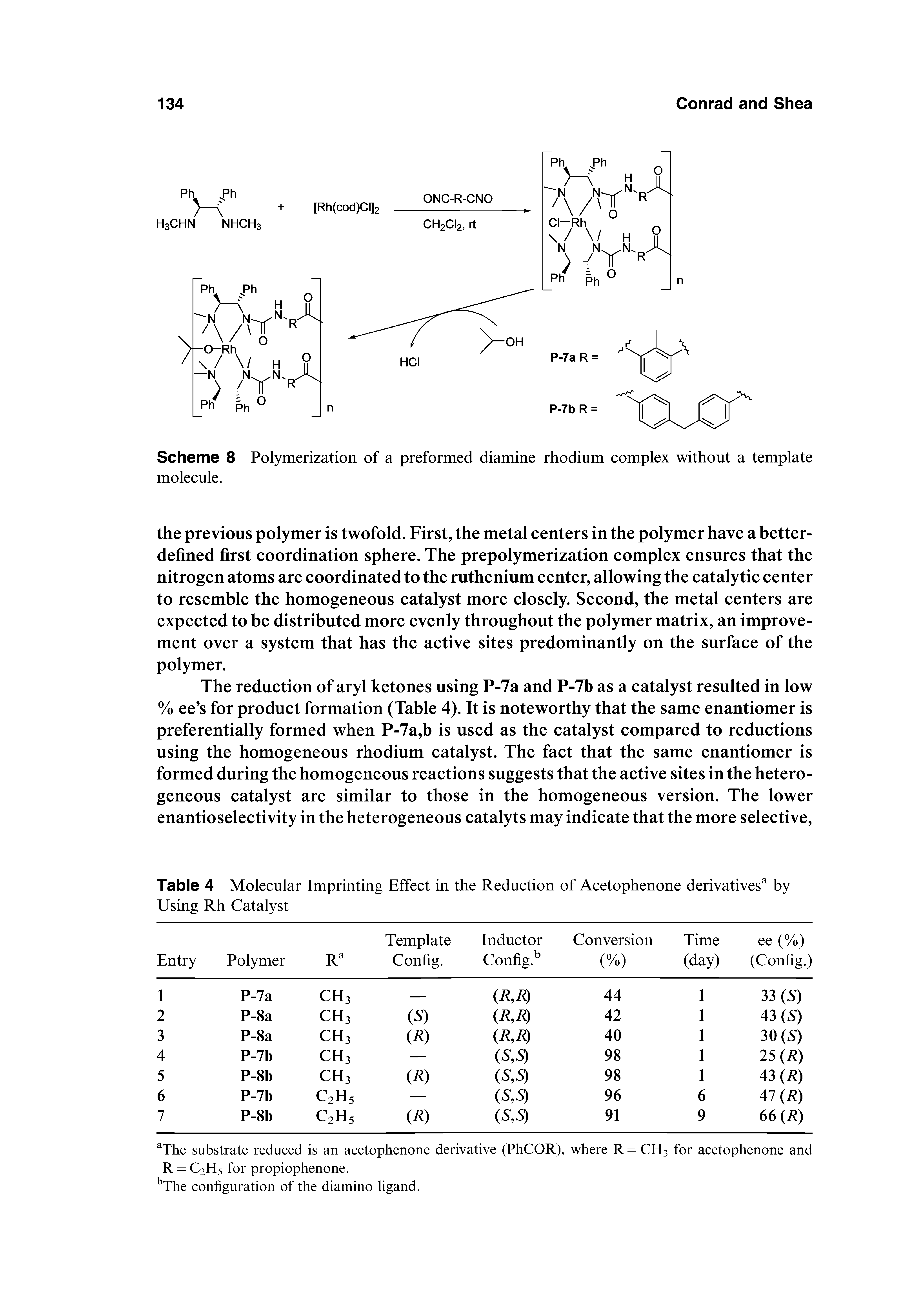 Table 4 Molecular Imprinting Effect in the Reduction of Acetophenone derivatives by Using Rh Catalyst...