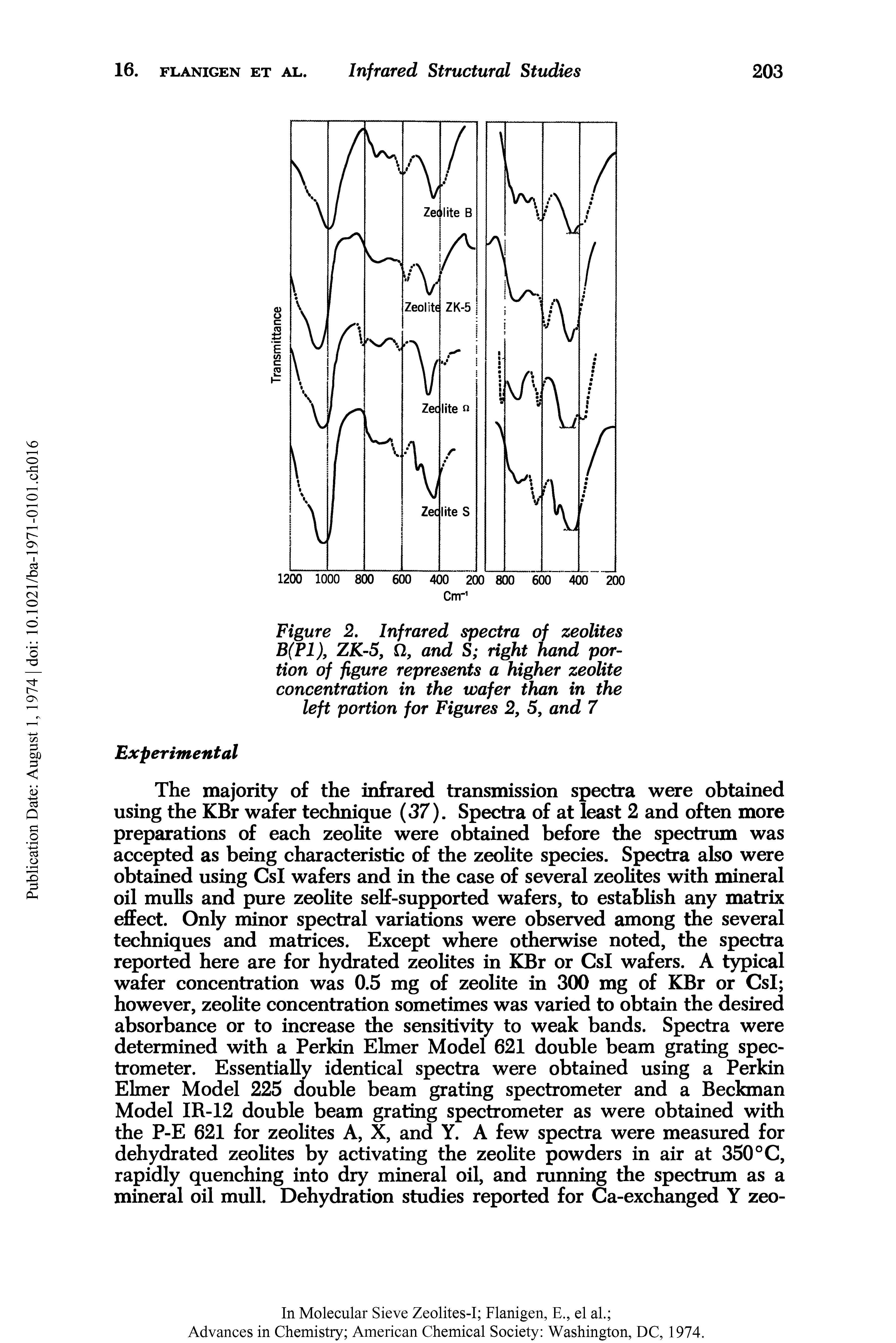 Figure 2. Infrared spectra of zeolites B(P1), ZK-5, Q, and S right hand portion of figure represents a higher zeolite concentration in the wafer than in the left portion for Figures 2, 5, and 7...