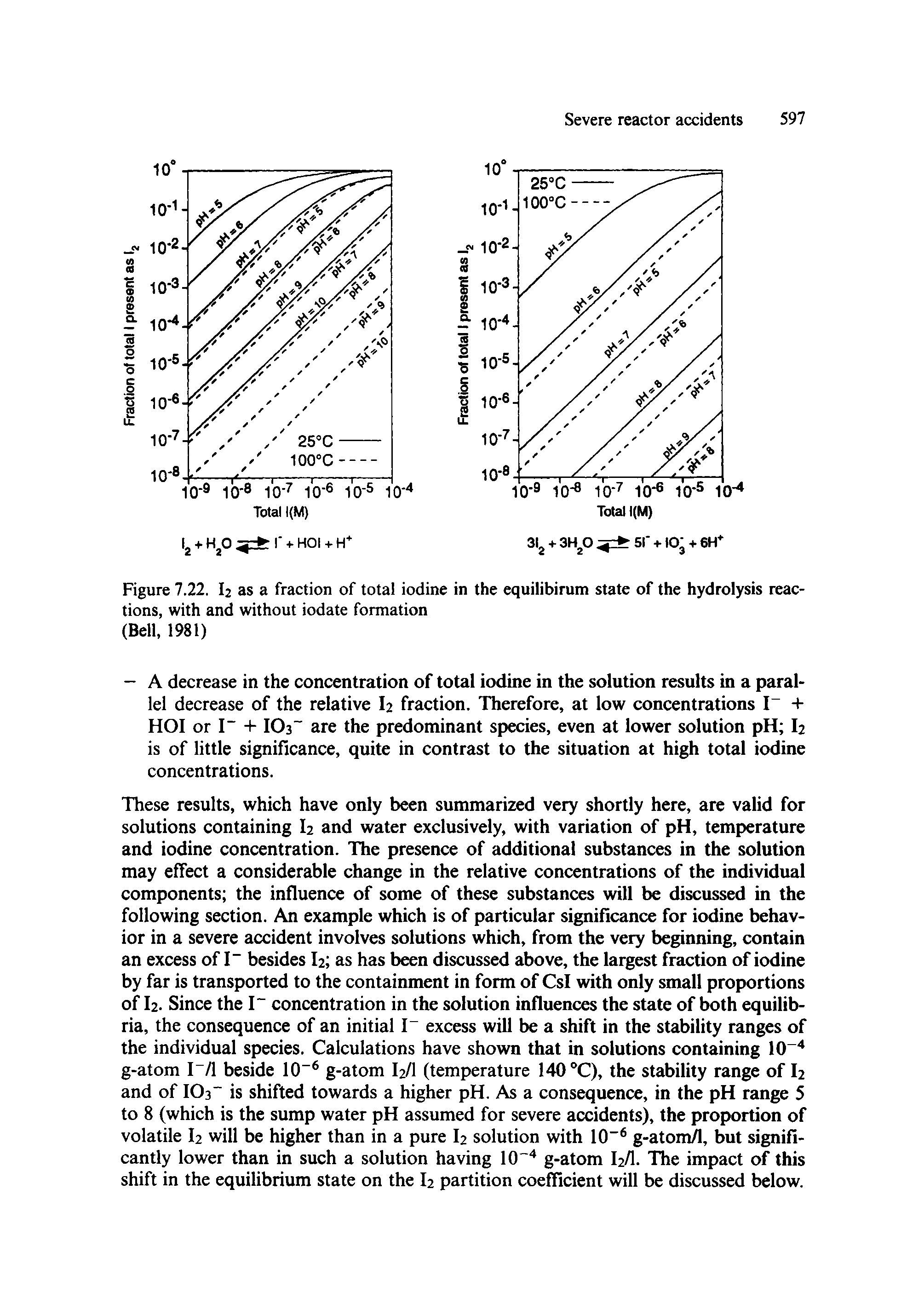 Figure 7.22. I2 as a fraction of total iodine in the equilibirum state of the hydrolysis reactions, with and without iodate formation (Bell, 1981)...