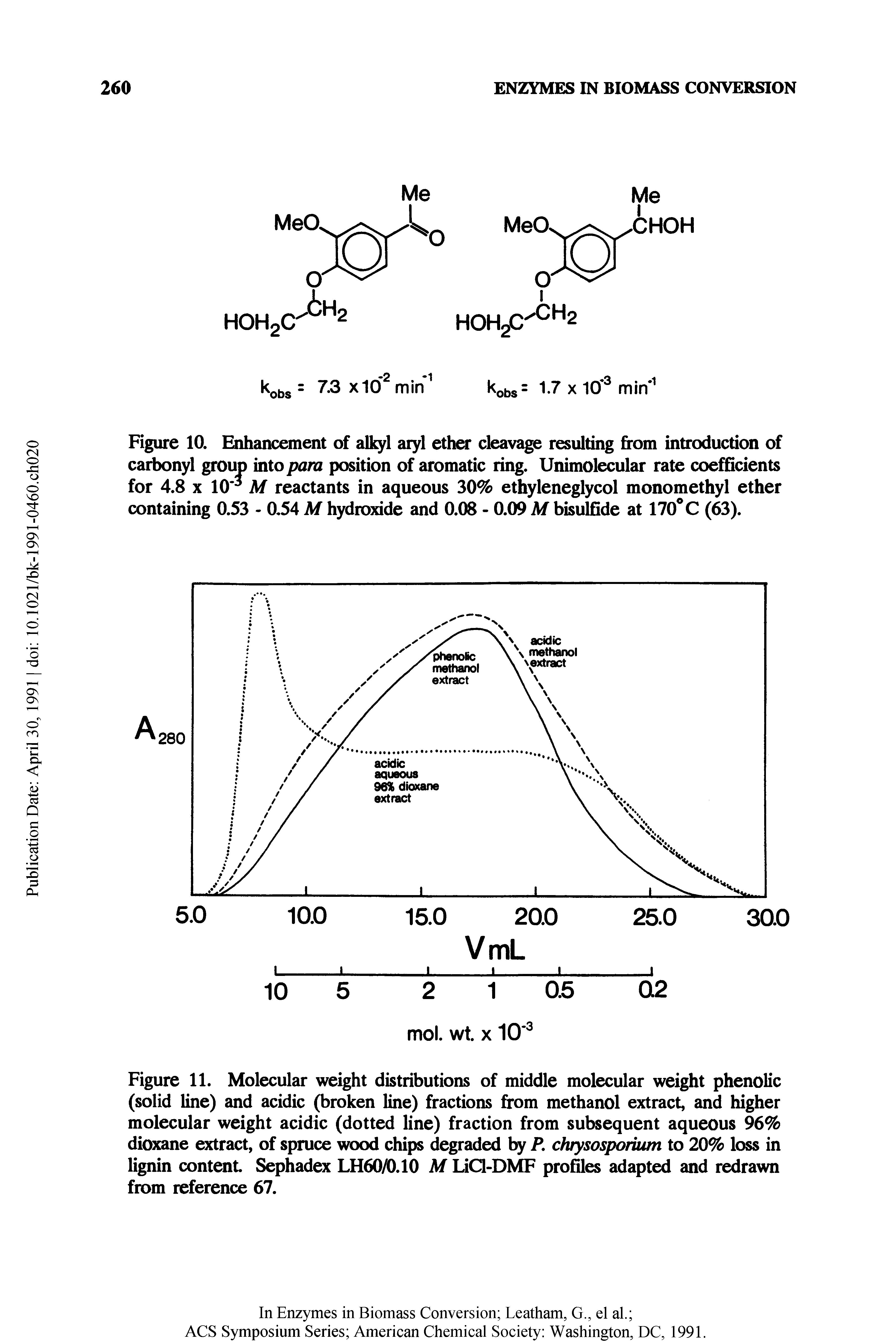 Figure 10. Enhancement of all l aryl ether cleavage resulting from introduction of carbonyl group into para position of aromatic ring. Unimolecular rate coefficients for 4.8 X 10 M reactants in aqueous 30% ethyleneglycol monomethyl ether containing 0.53 - 0.54 M hydroxide and 0.08 - 0.09 M bisulfide at 170 C (63).