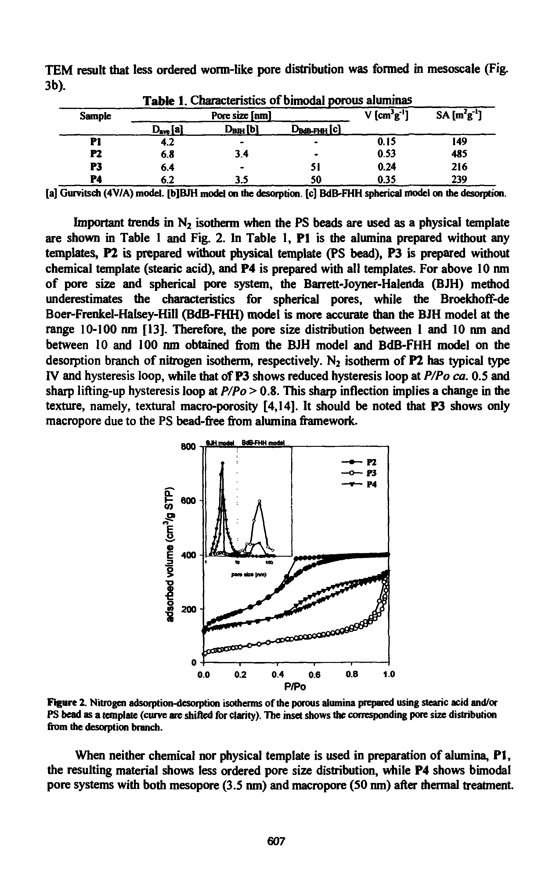 Figure 2. Niuogcn adsorption-desorption isotherms of the porous alumina prepared using stearic acid and/or PS bead as a template (curve are shitted for clarity). The inset shows the corresponding pore size distribution from the desorption branch.