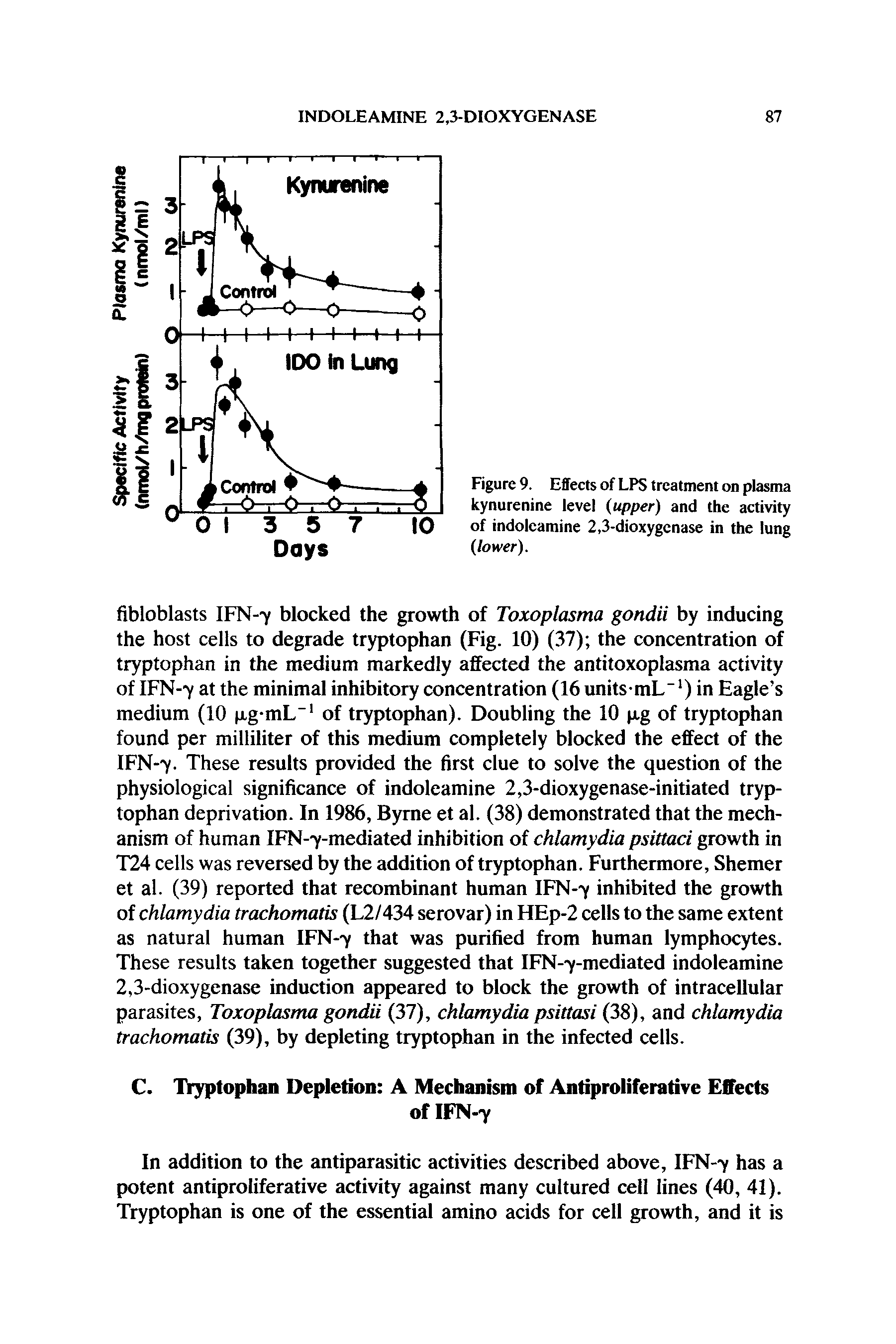 Figure 9. Effects of LPS treatment on plasma kynurenine level (upper) and the activity of indolcamine 2,3-dioxygcnase in the lung (lower).