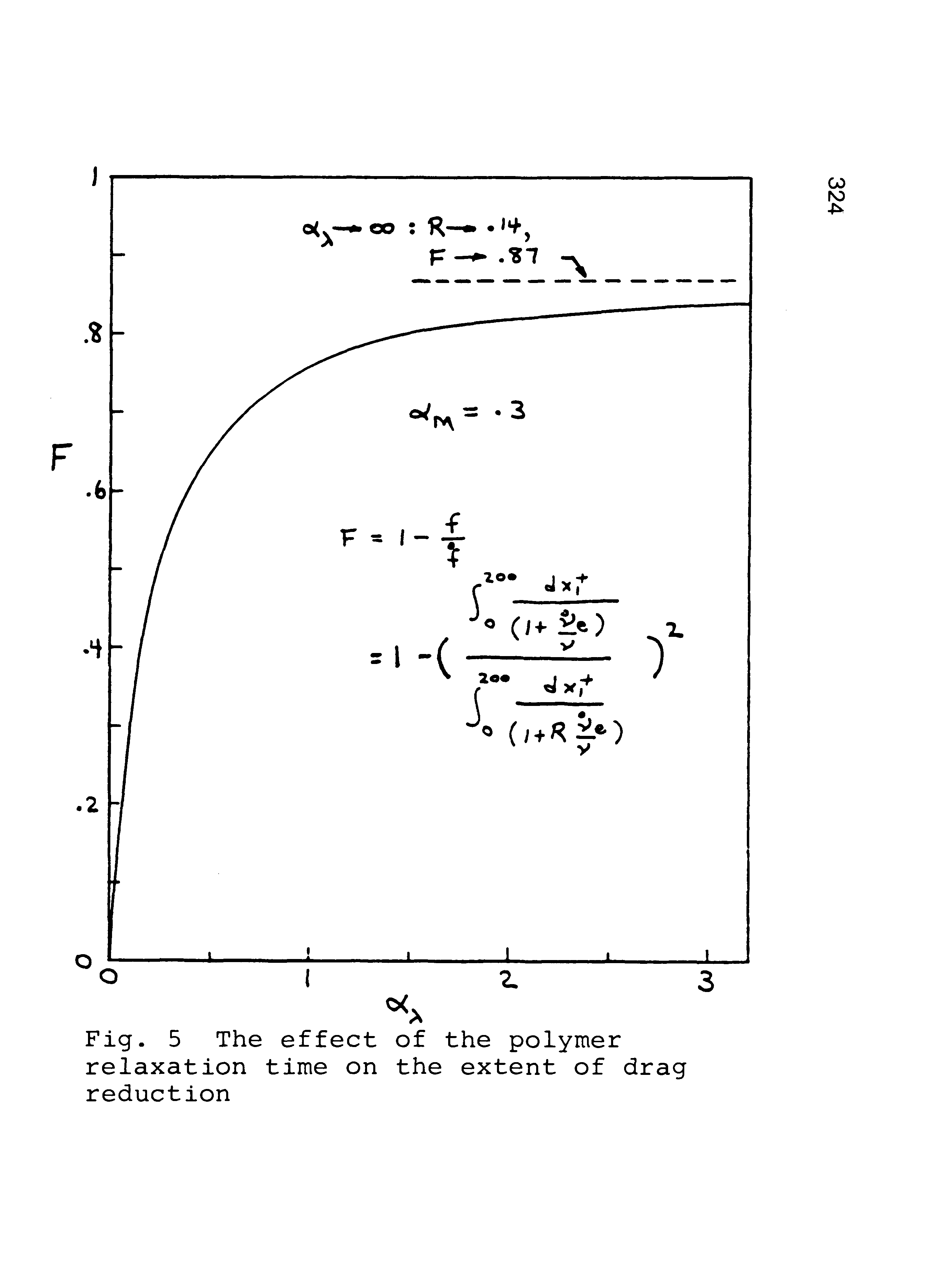 Fig. 5 The effect of the polymer relaxation time on the extent of c3rag reciuction...