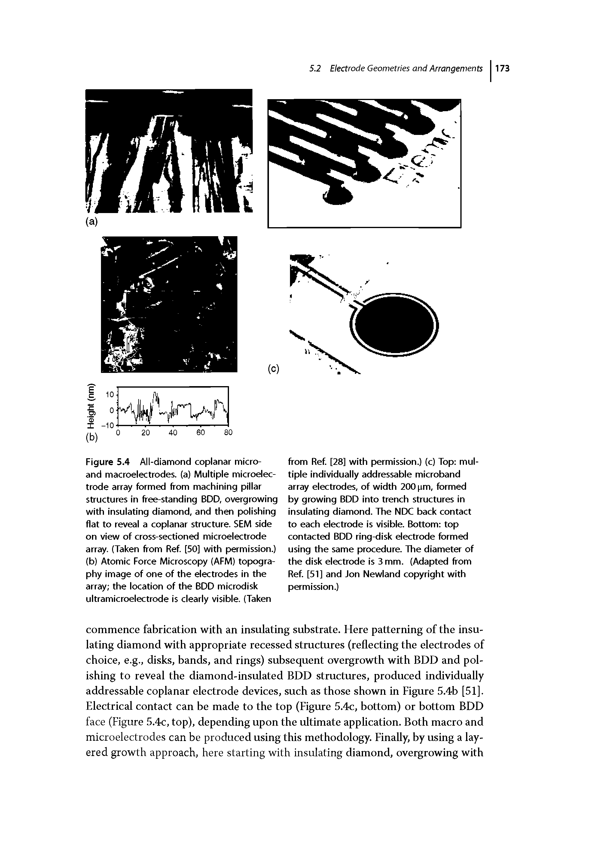 Figure 5.4 All-diamond coplanar micro-and macroelectrodes, (a) Multiple microelectrode array formed from machining pillar structures in free-standing BDD, overgrowing with insulating diamond, and then polishing flat to reveal a coplanar structure. SEM side on view of cross-sectioned microelectrode array. (Taken from Ref. [50] with permission.) (b) Atomic Force Microscopy (AFM) topography image of one of the electrodes in the array the location of the BDD microdisk ultramicroelectrode is clearly visible. (Taken...