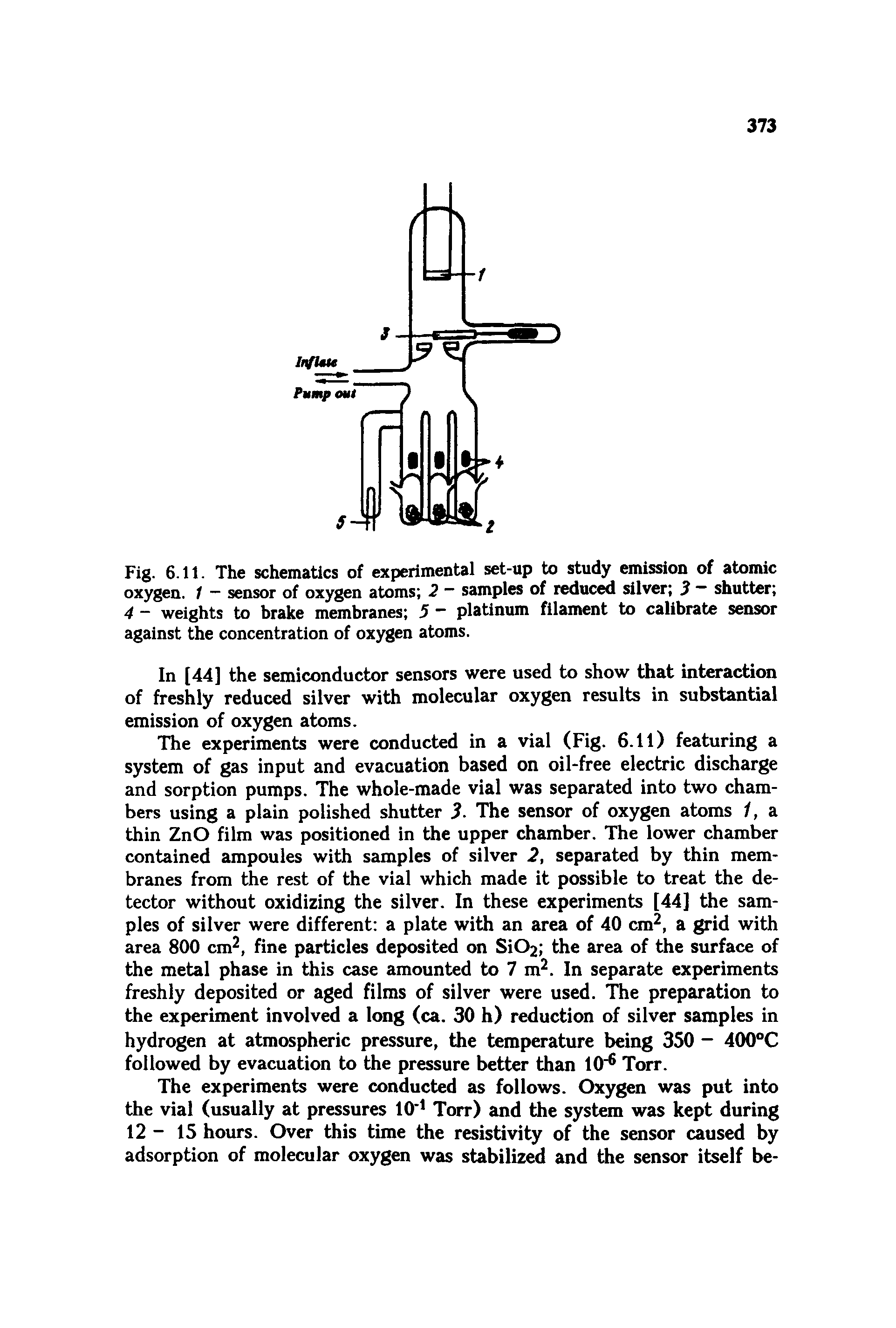Fig. 6.11. The schematics of experimental set-up to study emission of atomic oxygen. 1 — sensor of oxygen atoms 2 samples of reduced silver 3 shutter 4 weights to brake membranes 5 platinum filament to calibrate sensor against the concentration of oxygen atoms.