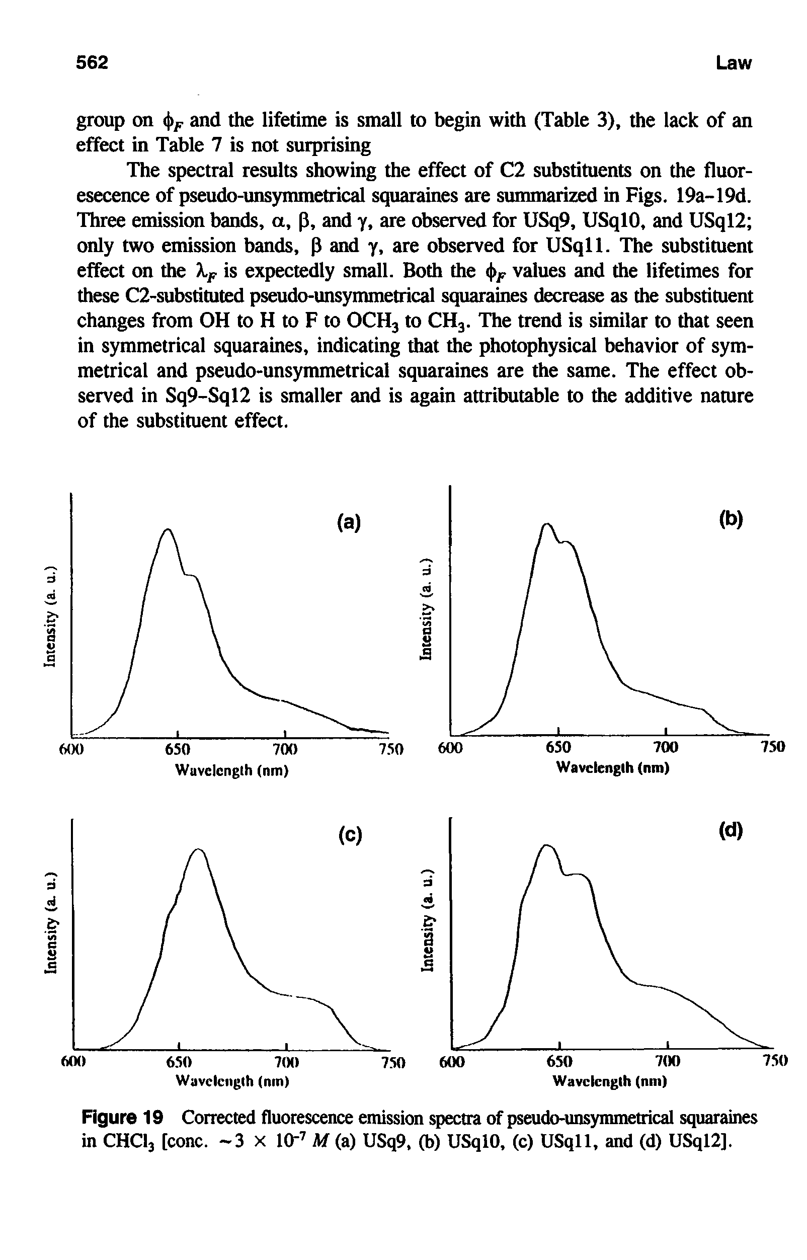 Figure 19 Corrected fluorescence emission spectra of pseudo-unsymmetrical squaraines in CHCI3 [cone. -3 X 1()- M (a) USq9, (b) USqlO, (c) USqll, and (d) USql2].