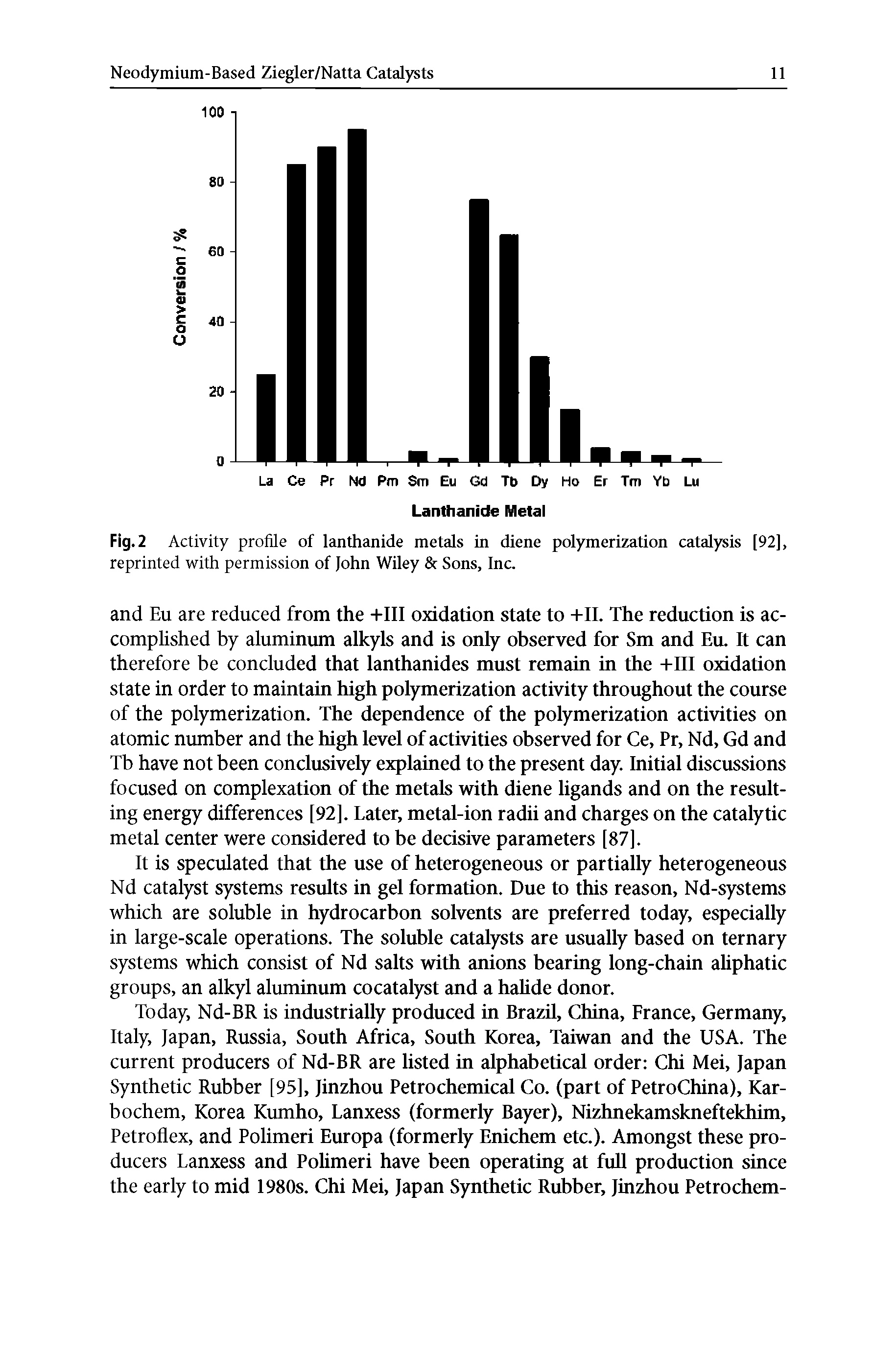 Fig. 2 Activity profile of lanthanide metals in diene polymerization catalysis [92], reprinted with permission of John Wiley Sons, Inc.