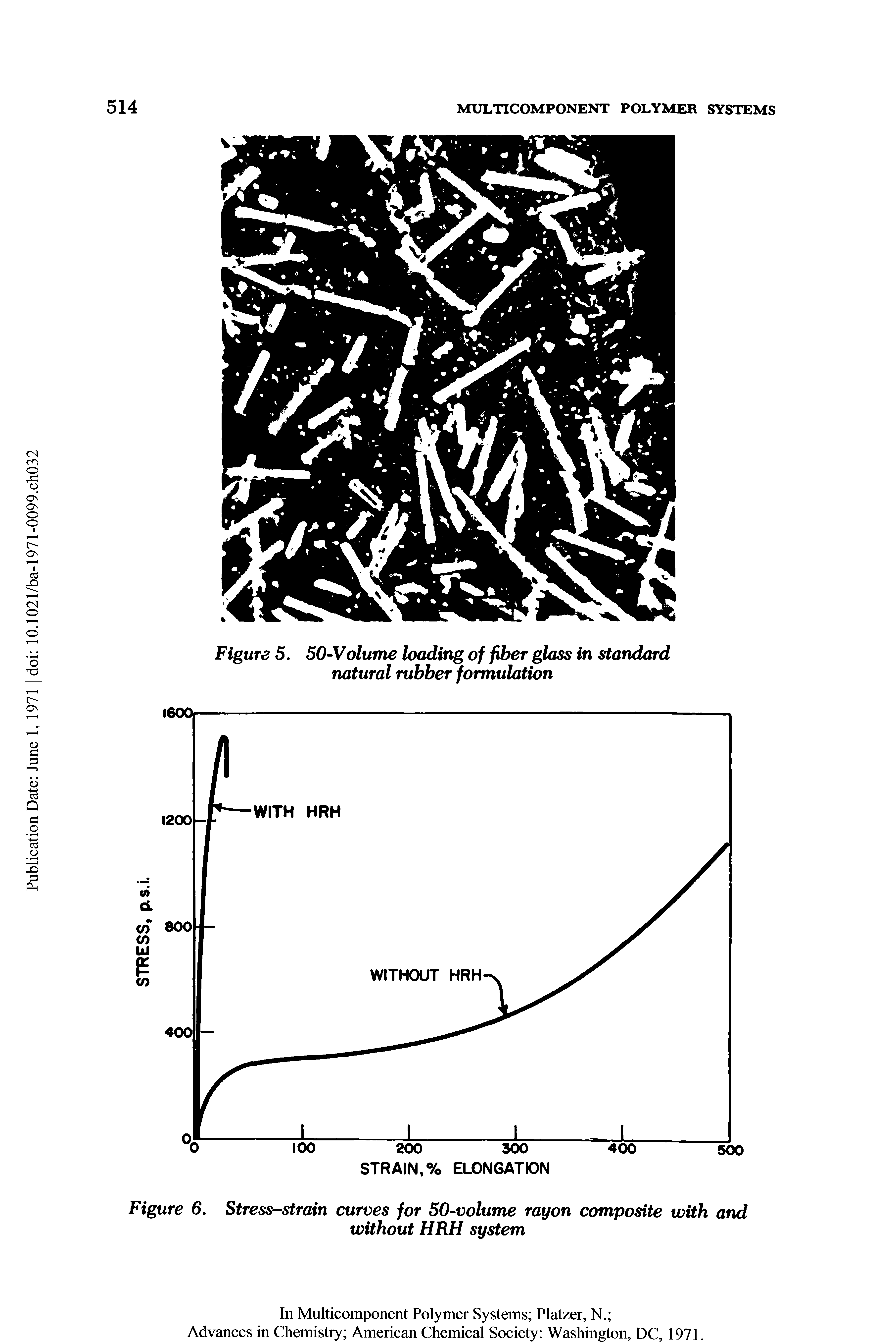 Figure 6. Stress-strain curves for 50-volume rayon composite with and without HRH system...