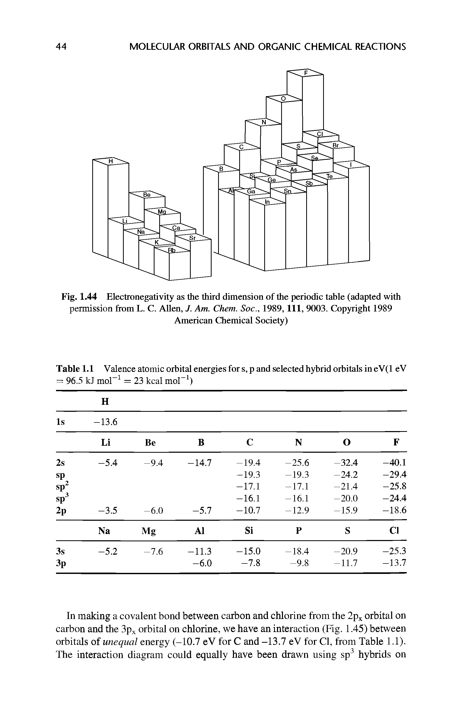 Fig. 1.44 Electronegativity as the third dimension of the periodic table (adapted with permission from L. C. Allen, J. Am. Chem. Soc., 1989, 111, 9003. Copyright 1989 American Chemical Society)...