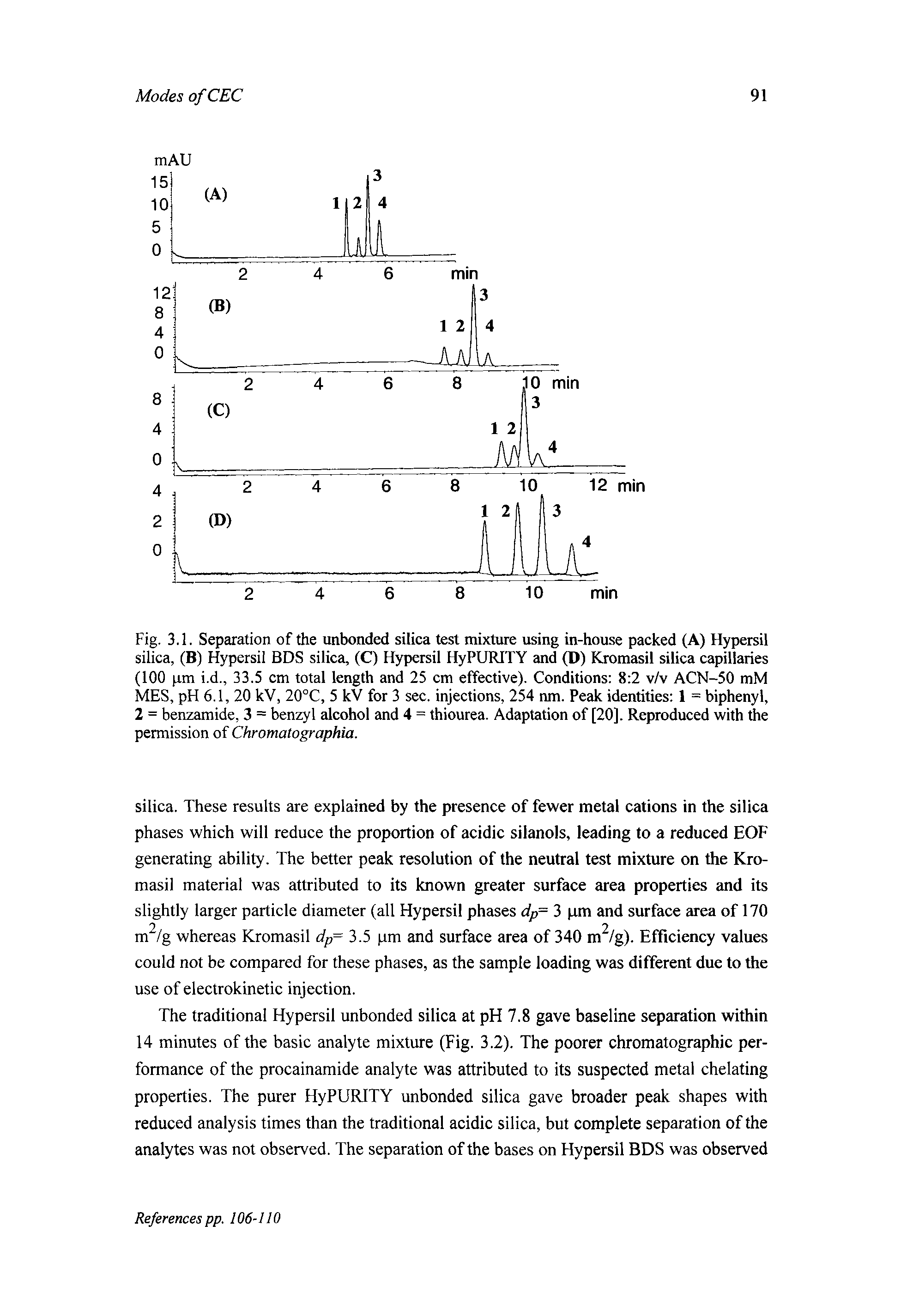 Fig. 3.1. Separation of the unbonded silica test mixture using in-house packed (A) Hypersil silica, (B) Hypersil BDS silica, (C) Hypersil HyPURITY and (D) Kromasil silica capillaries (100 pm i.d., 33.5 cm total length and 25 cm effective). Conditions 8 2 v/v ACN-50 mM MES, pH 6.1, 20 kV, 20°C, 5 kV for 3 sec. injections, 254 nm. Peak identities 1 = biphenyl, 2 = benzamide, 3 = benzyl alcohol and 4 = thiourea. Adaptation of [20]. Reproduced with die permission of Chromatographia.