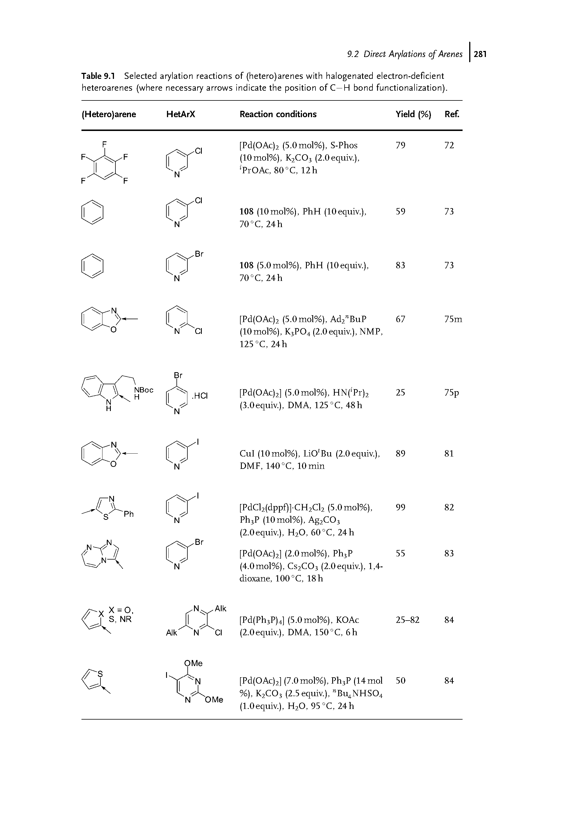 Table 9.1 Selected arylation reactions of (hetero)arenes with halogenated electron-deficient heteroarenes (where necessary arrows indicate the position of C—H bond functionalization).