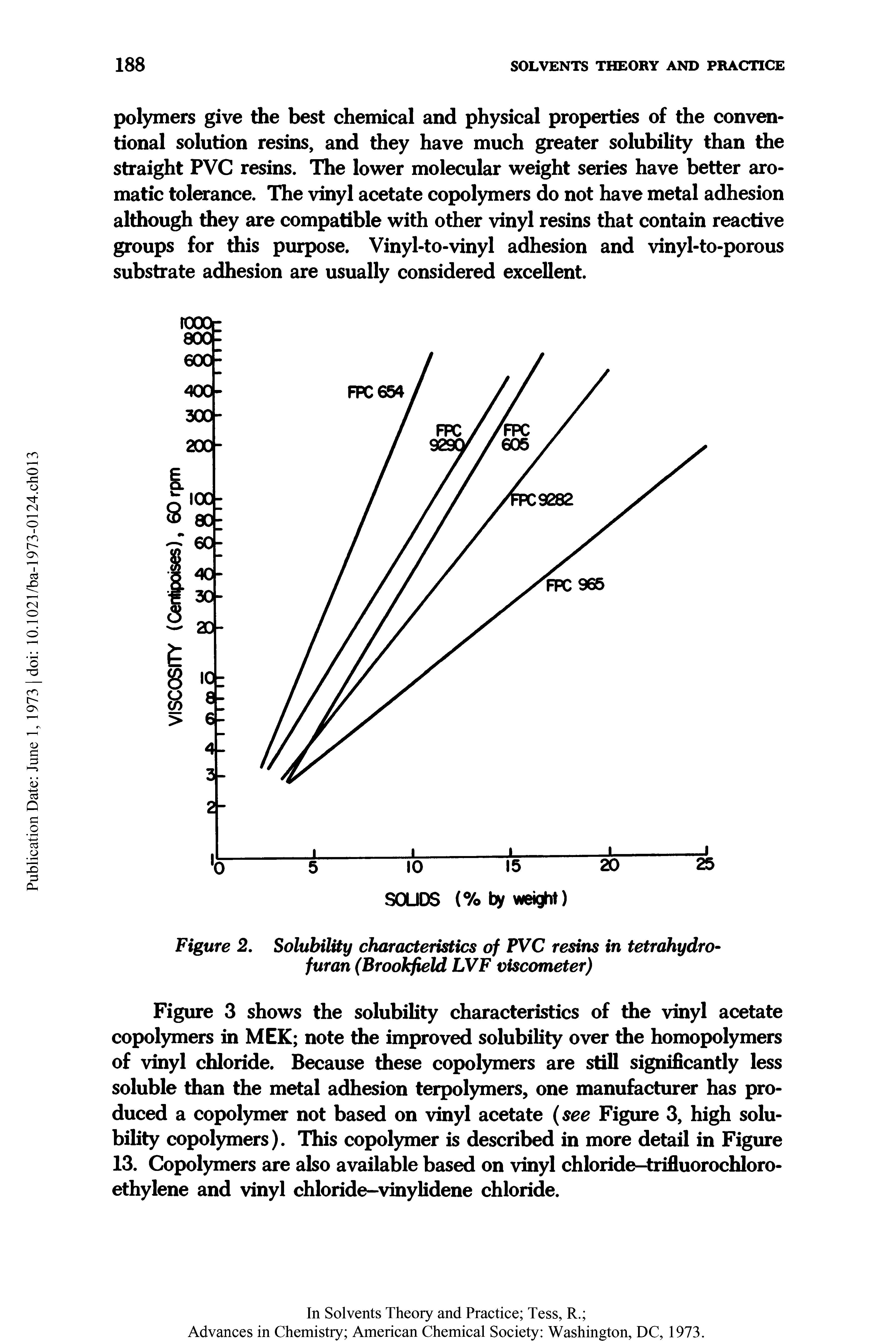 Figure 3 shows the solubility characteristics of the vinyl acetate copolymers in MEK note the improved solubility over the homopolymers of vinyl chloride. Because these copolymers are still significantly less soluble than the metal adhesion terpolymers, one manufacturer has produced a copolymer not based on vinyl acetate (see Figure 3, high solubility copolymers). This copolymer is described in more detail in Figure 13. Copolymers are also available based on vinyl chloride-trifluorochloro-ethylene and vinyl chloride-vinylidene chloride.
