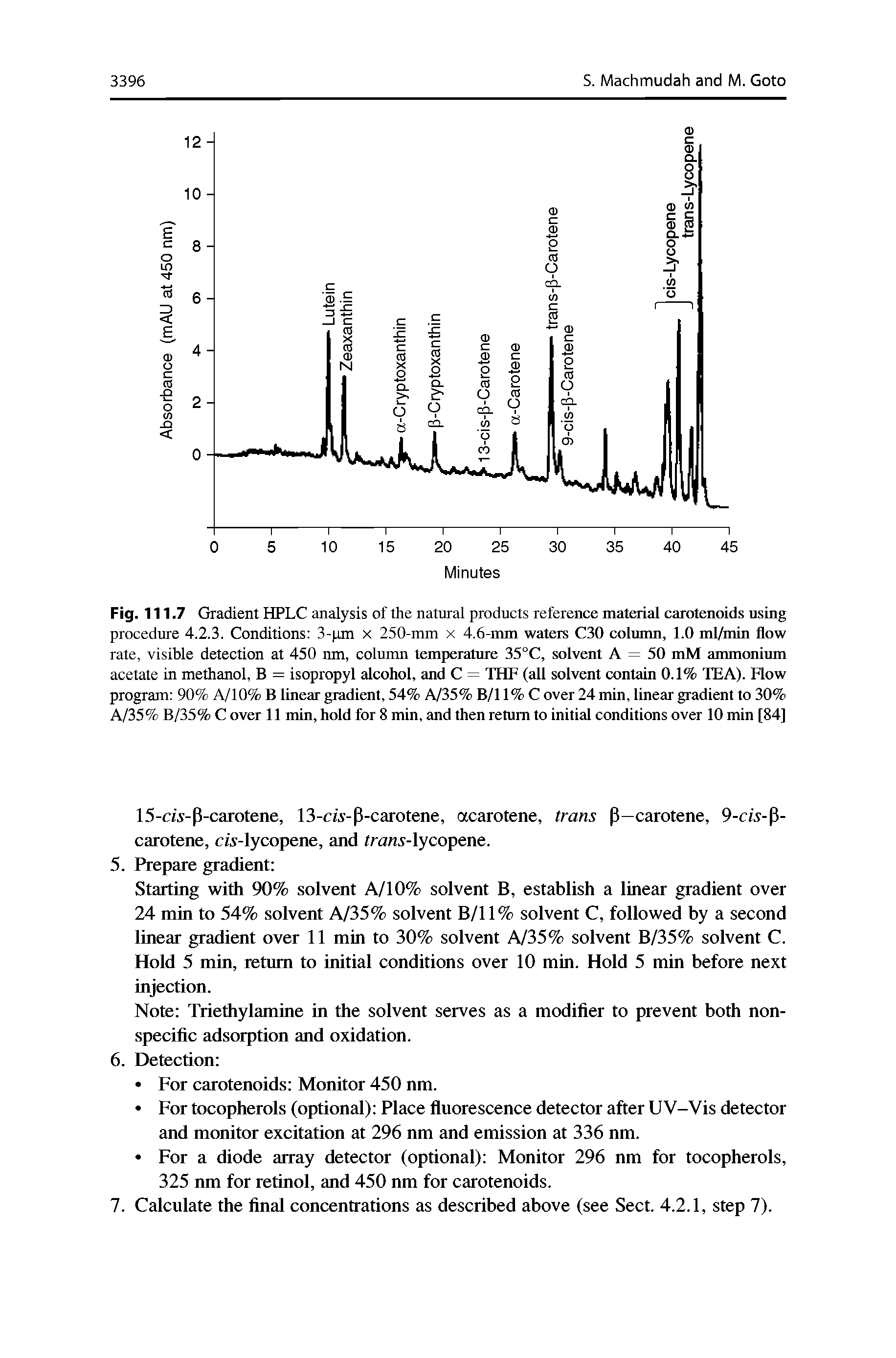 Fig. 111.7 Gradient HPLC analysis of the natural products reference matruial carotenoids using procedure 4.2.3. Conditions 3- jm x 250-nun x 4.6-mm waters C30 column, 1.0 ml/min flow rate, visible detection at 450 mn, column temperature 35°C, solvent A = 50 mM ammmiium acetate in methanol, B = isopropyl alcohol, and C = THF (all solvent contain 0.1% TEA). Flow program 90% A/10% B linear gradient, 54% A/35% B/11% Cover 24 min, linear gradient to 30% A/35% B/35% C over 11 min, hold for 8 min, and then return to initial conditions over 10 min [84]...