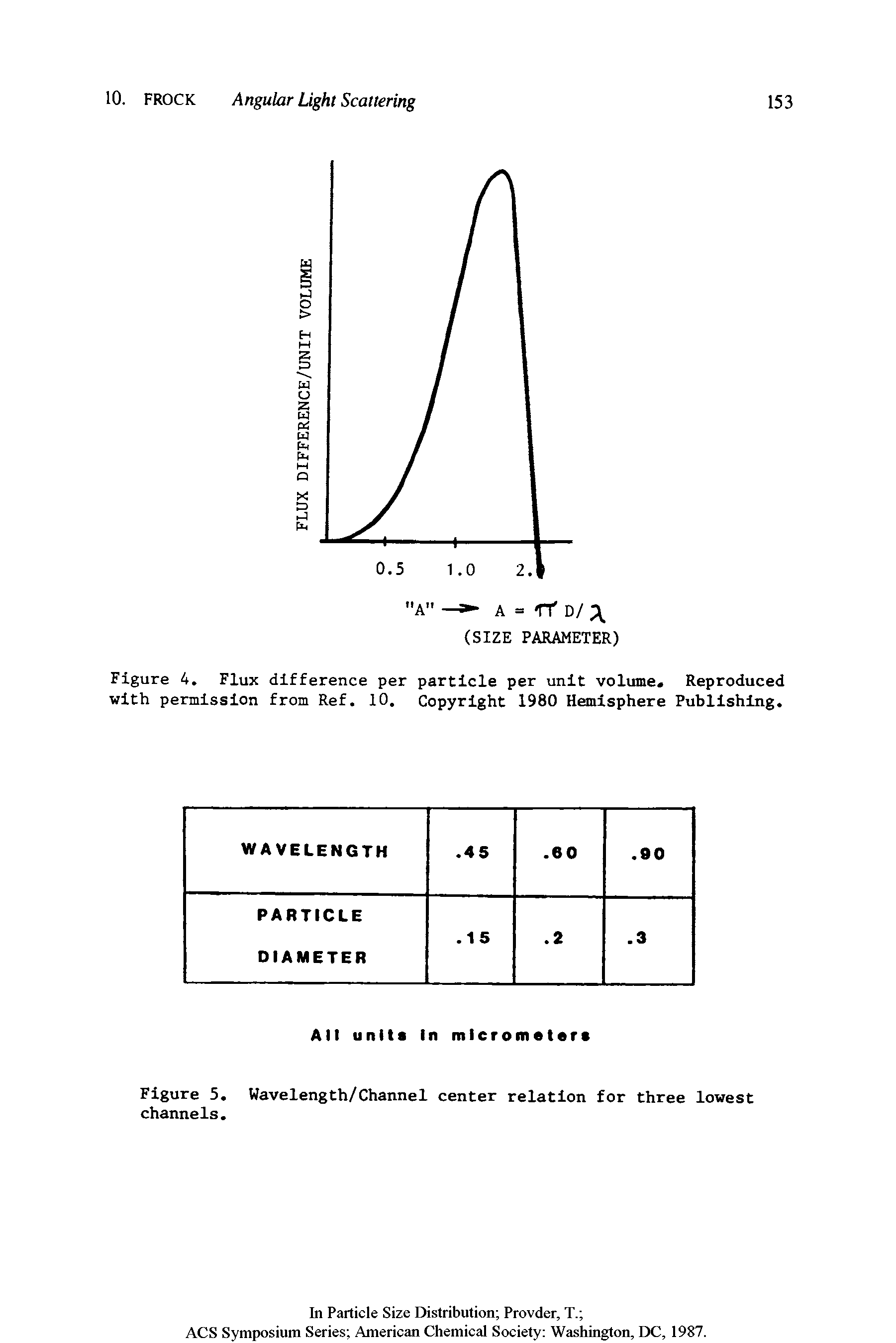 Figure 4. Flux difference per particle per unit volume. Reproduced with permission from Ref. 10. Copyright 1980 Hemisphere Publishing.