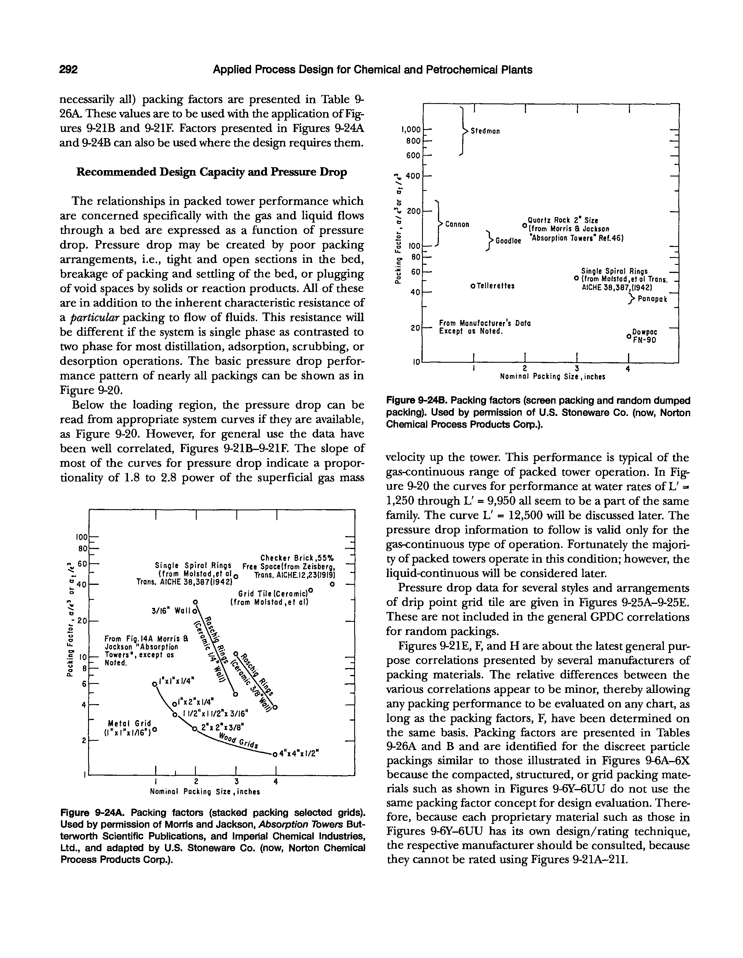Figure 9-24A. Packing factors (stacked packing selected grids). Used by permission of Morris and Jackson, Absorption Towers But-terworth Scientific Publications, and imperial Chemical Industries, Ltd., and adapted by U.S. Stoneware Co. (now, Norton Chemical Process Products Corp.).