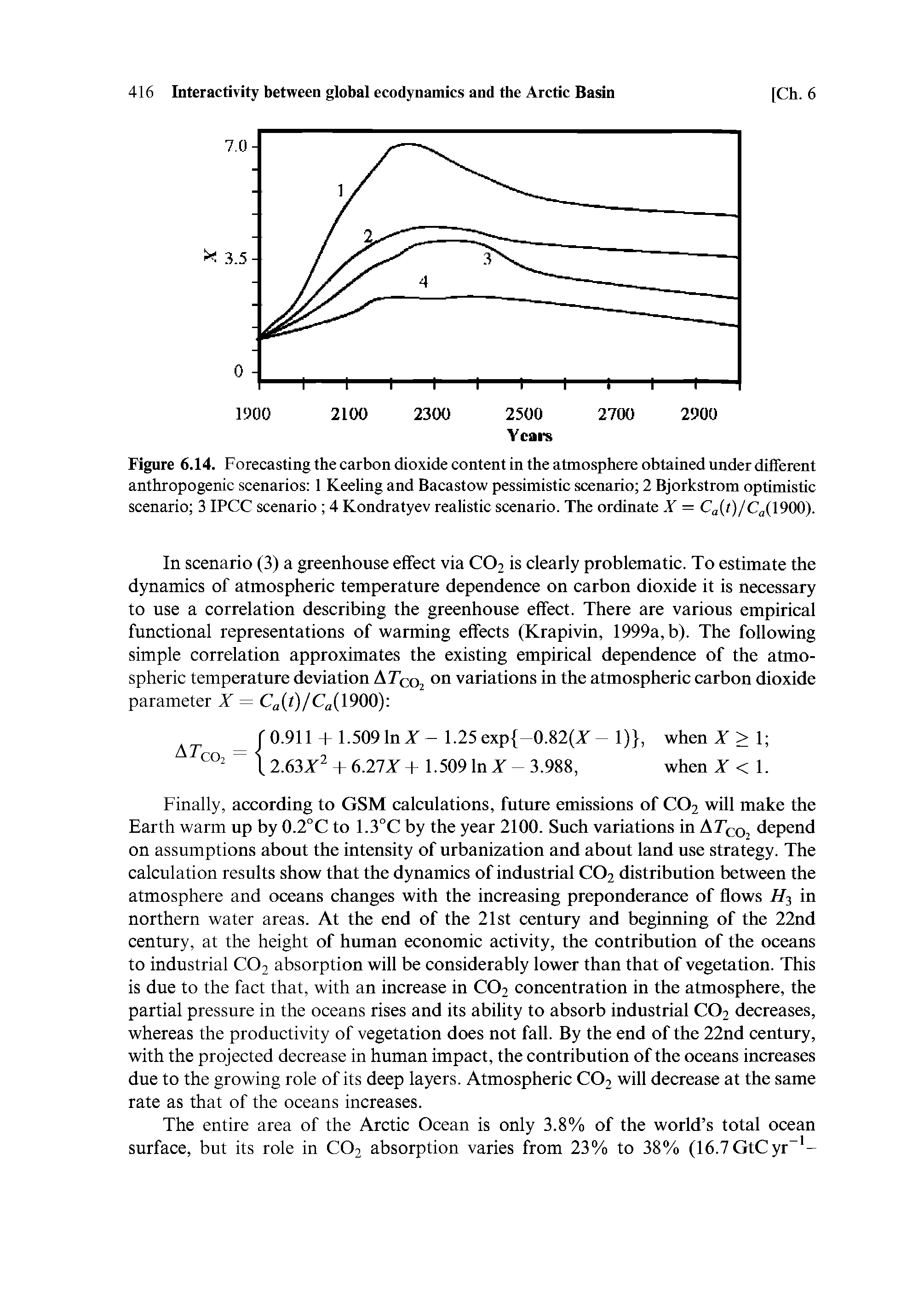 Figure 6.14. Forecasting the carbon dioxide content in the atmosphere obtained under different anthropogenic scenarios 1 Keeling and Bacastow pessimistic scenario 2 Bjorkstrom optimistic scenario 3 IPCC scenario 4 Kondratyev realistic scenario. The ordinate A = Ca(t)/Ca(1900).