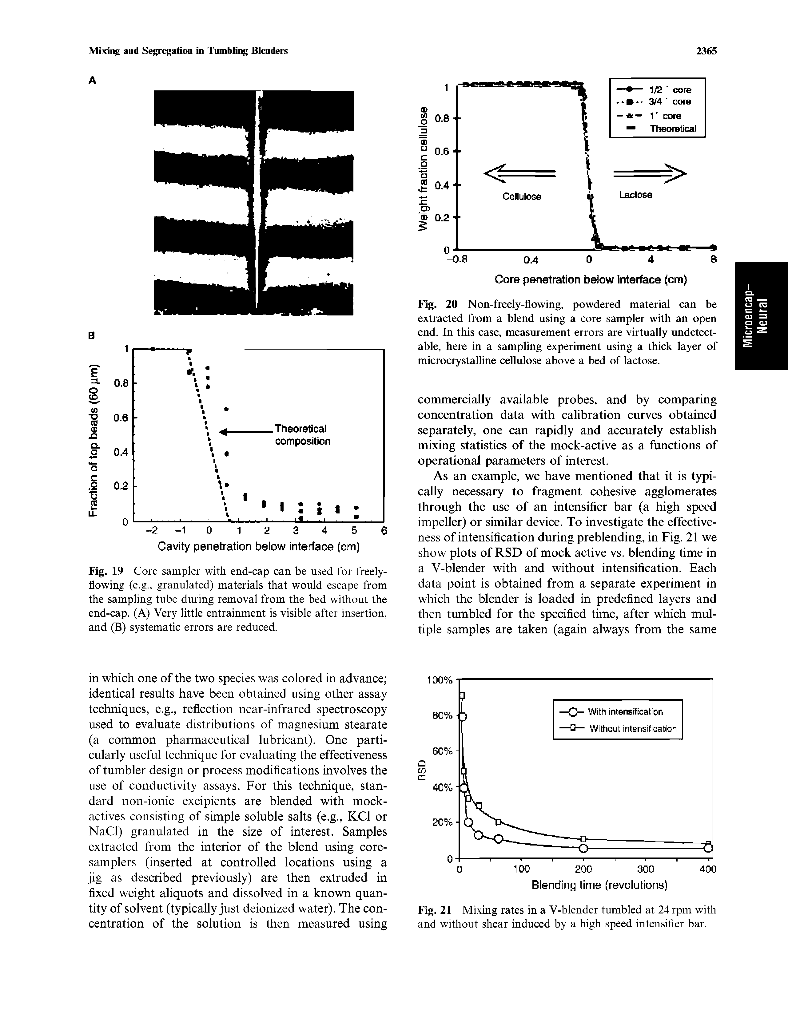 Fig. 20 Non-freely-flowing, powdered material can be extracted from a blend using a core sampler with an open end. In this case, measurement errors are virtually undetectable, here in a sampling experiment using a thick layer of microcrystalline cellulose above a bed of lactose.