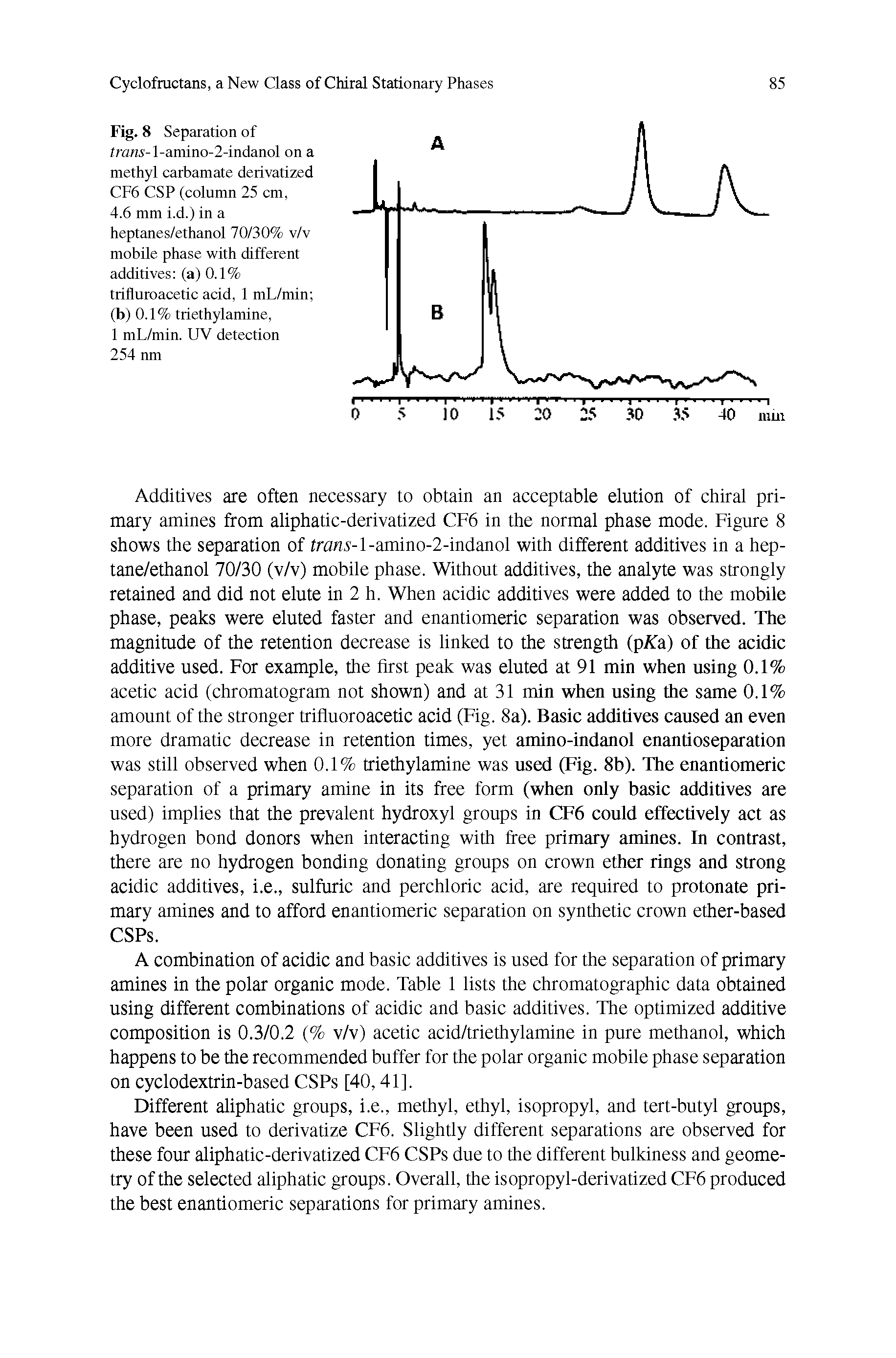 Fig. 8 Separation of tra 5 -l-amino-2-indanol on a methyl carbamate derivatized CF6 CSP (column 25 cm,...