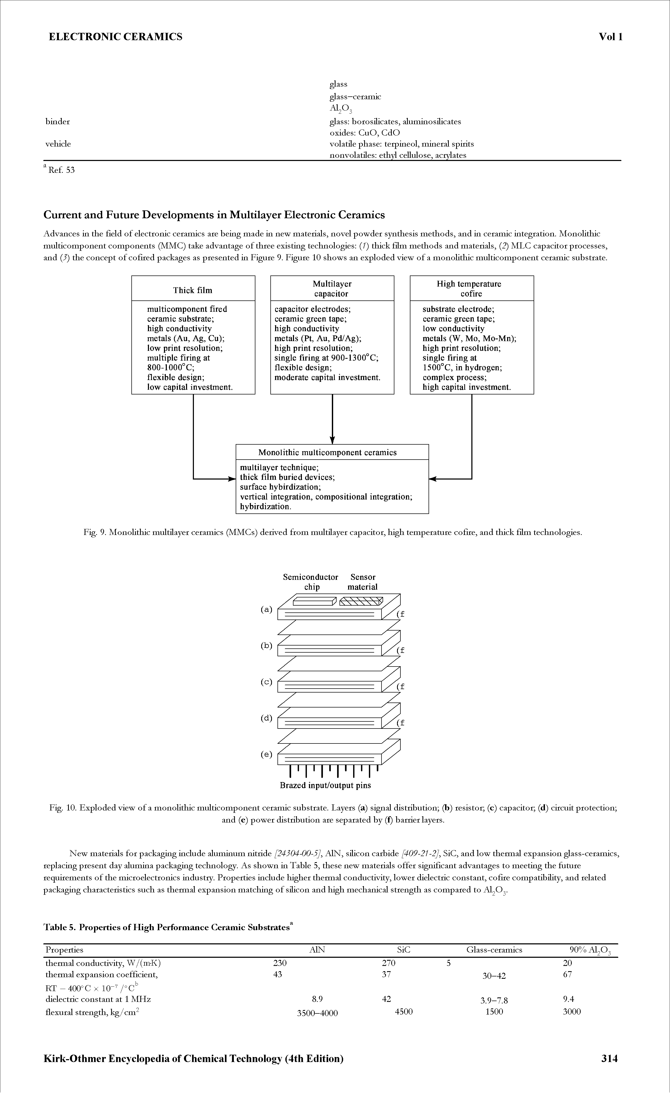 Fig. 9. Monolithic multilayer ceramics (MMCs) derived from multilayer capacitor, high temperature cofire, and thick film technologies.