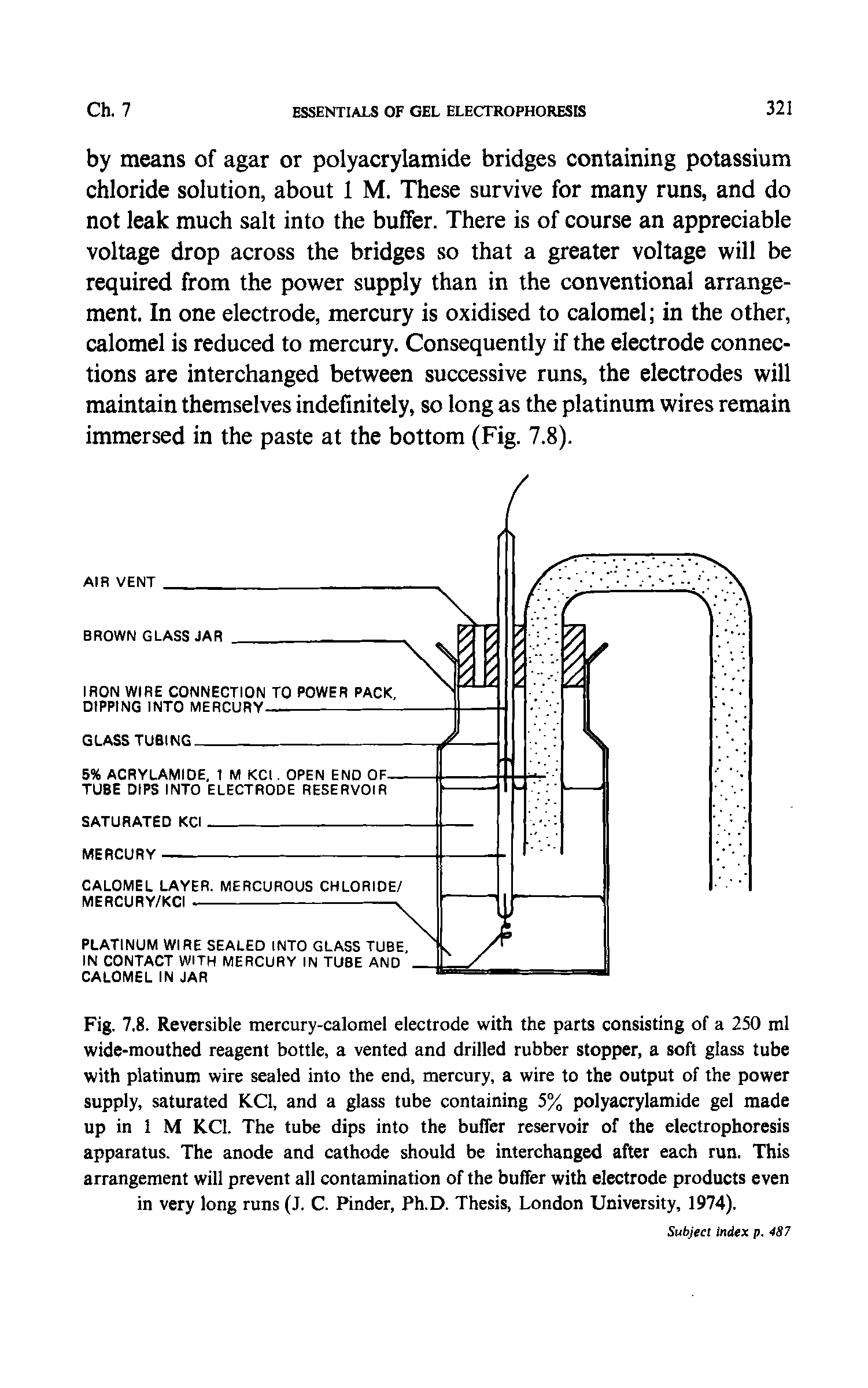 Fig. 7,8. Reversible mercury-calomel electrode with the parts consisting of a 250 ml wide-mouthed reagent bottle, a vented and drilled rubber stopper, a soft glass tube with platinum wire sealed into the end, mercury, a wire to the output of the power supply, saturated KCl, and a glass tube containing 5% polyacrylamide gel made up in 1 M KCl. The tube dips into the buffer reservoir of the electrophoresis apparatus. The anode and cathode should be interchanged after each run. This arrangement will prevent all contamination of the buffer with electrode products even in very long runs (J. C. Finder, Ph.D. Thesis, London University, 1974).