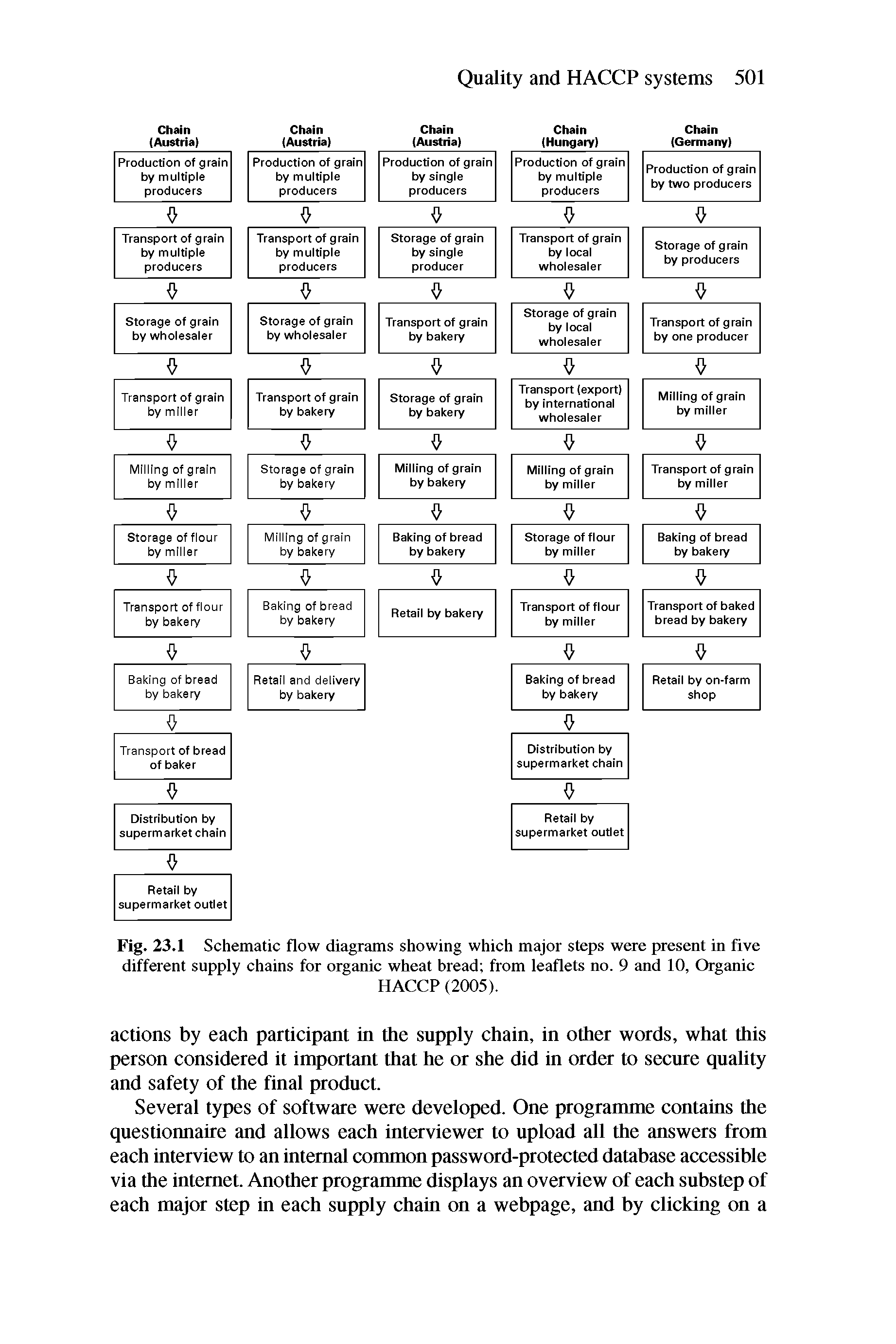 Fig. 23.1 Schematic flow diagrams showing which major steps were present in five different supply chains for organic wheat bread from leaflets no. 9 and 10, Organic...