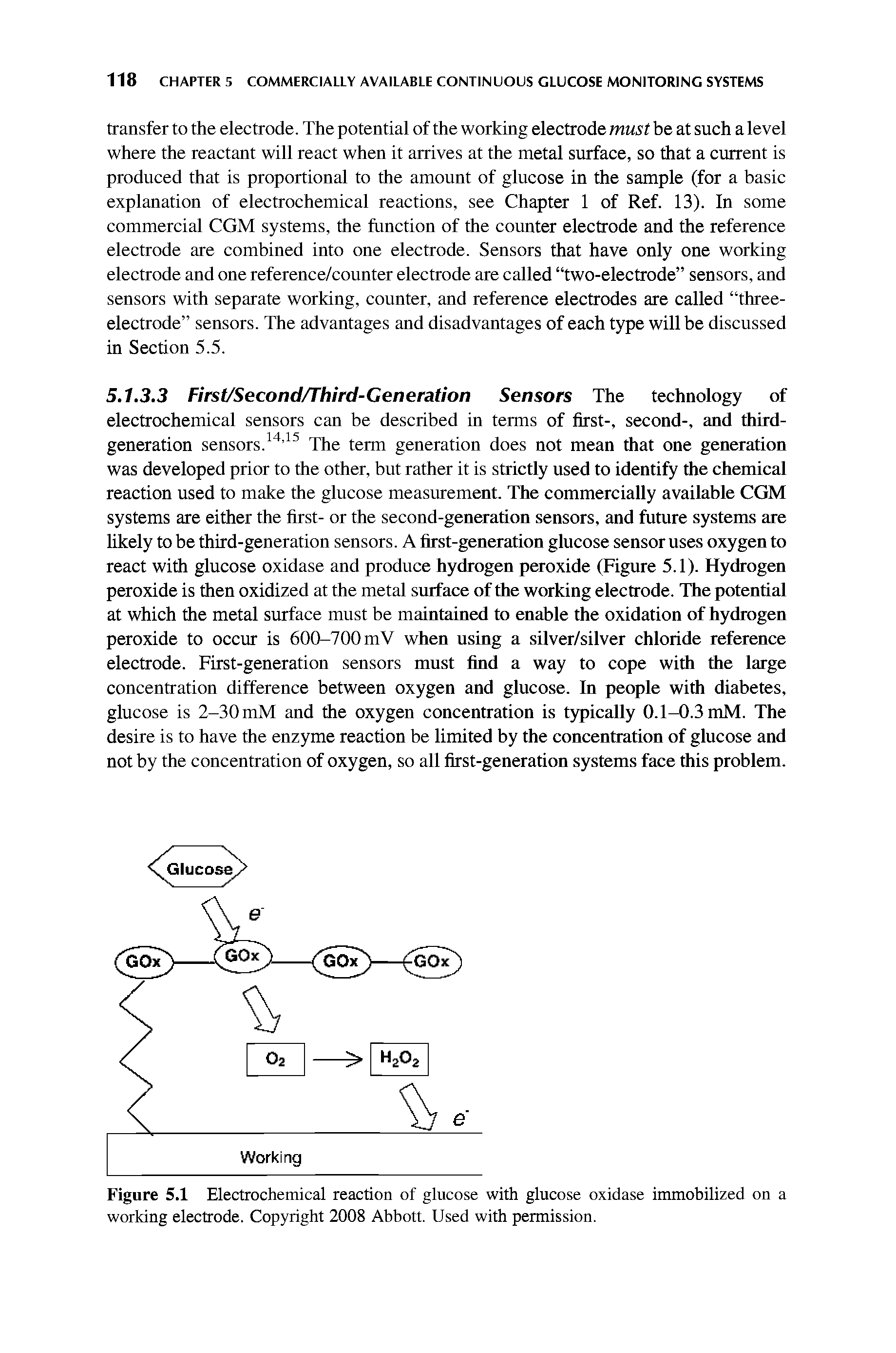 Figure 5.1 Electrochemical reaction of glucose with glucose oxidase immobilized on a working electrode. Copyright 2008 Abbott. Used with permission.