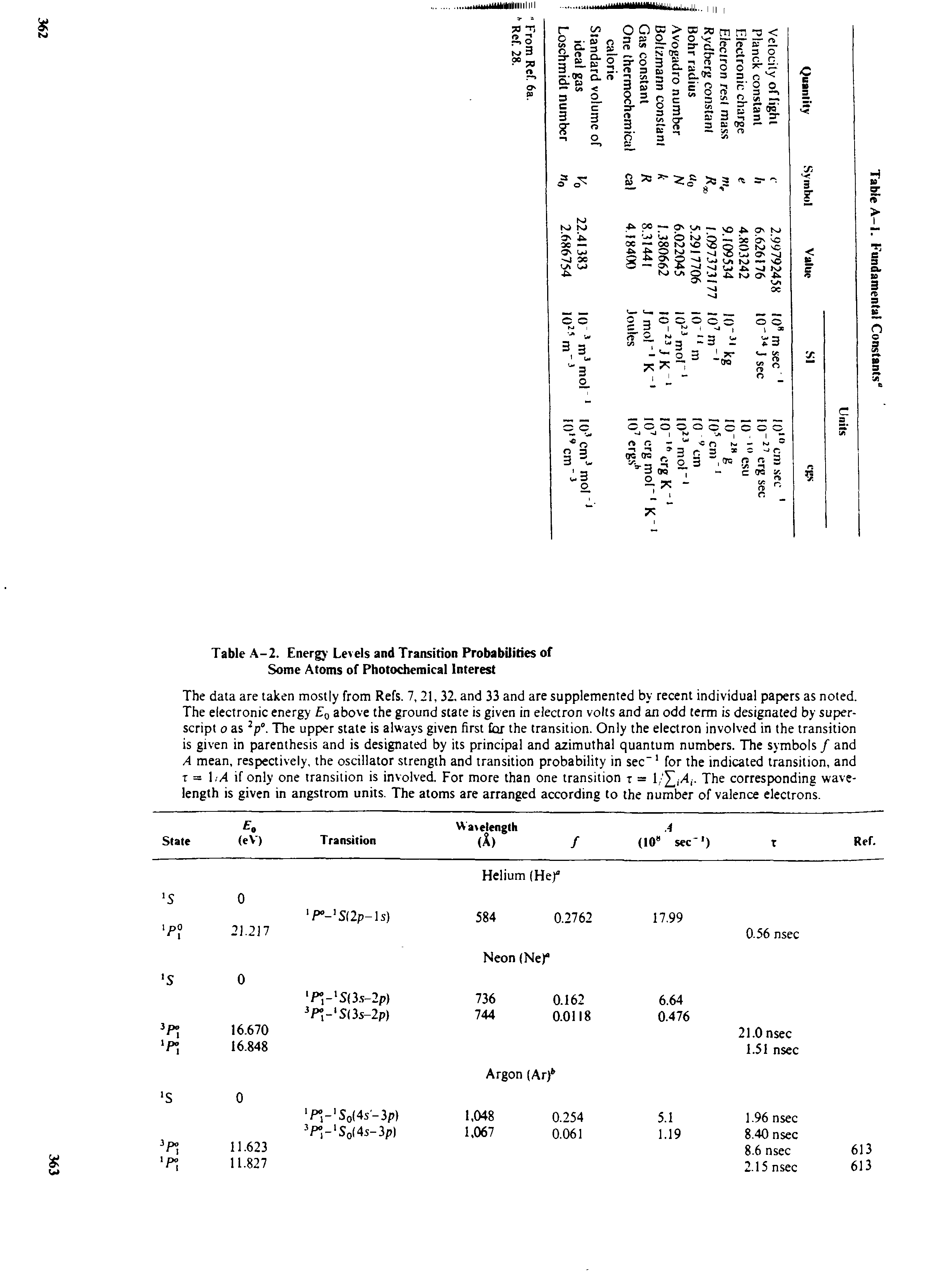 Table A-2. Energy Levels and Transition Probabilities of Some Atoms of Photochemical Interest...