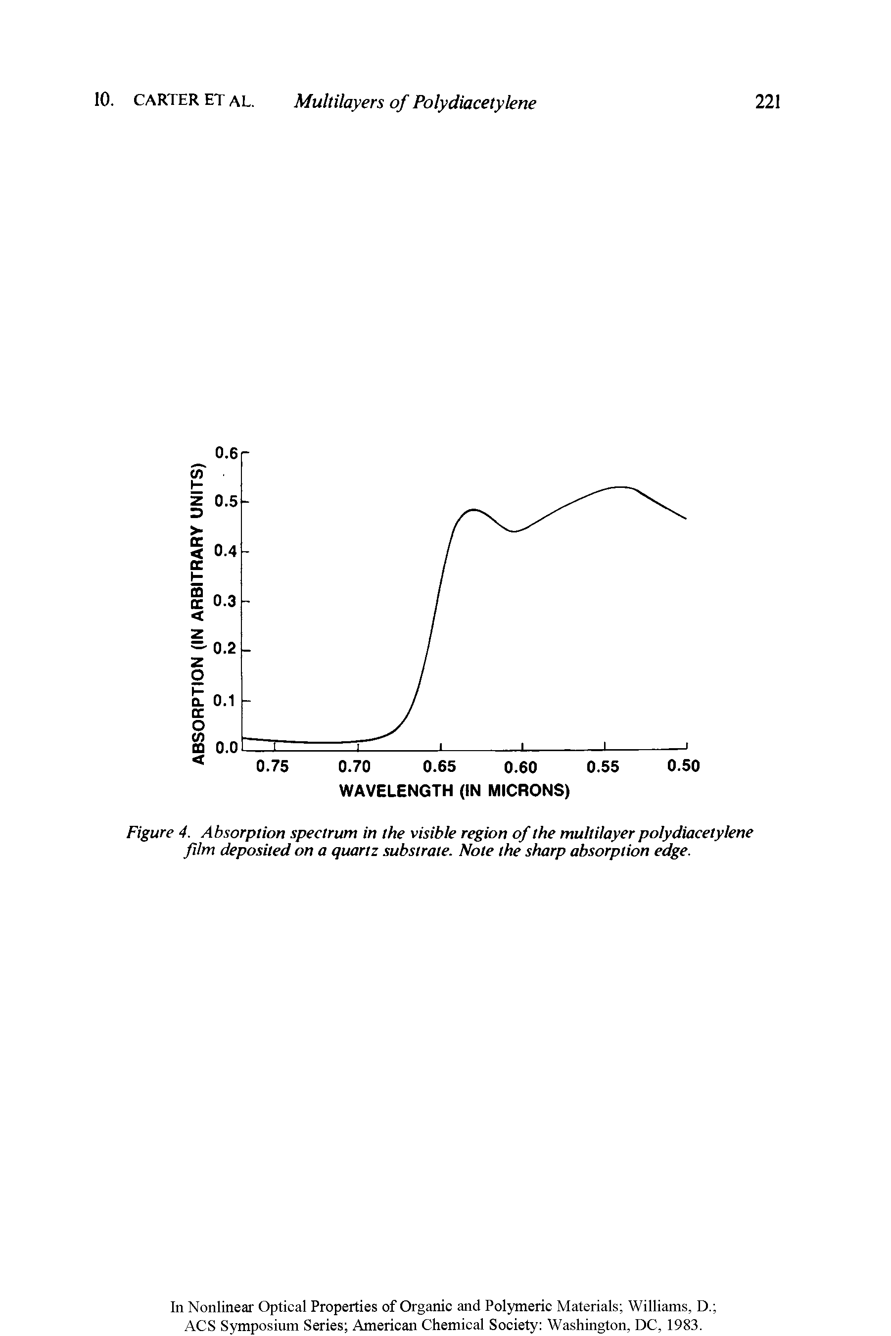 Figure 4. Absorption spectrum in the visible region of the multilayer polydiacetylene film deposited on a quartz substrate. Note the sharp absorption edge.